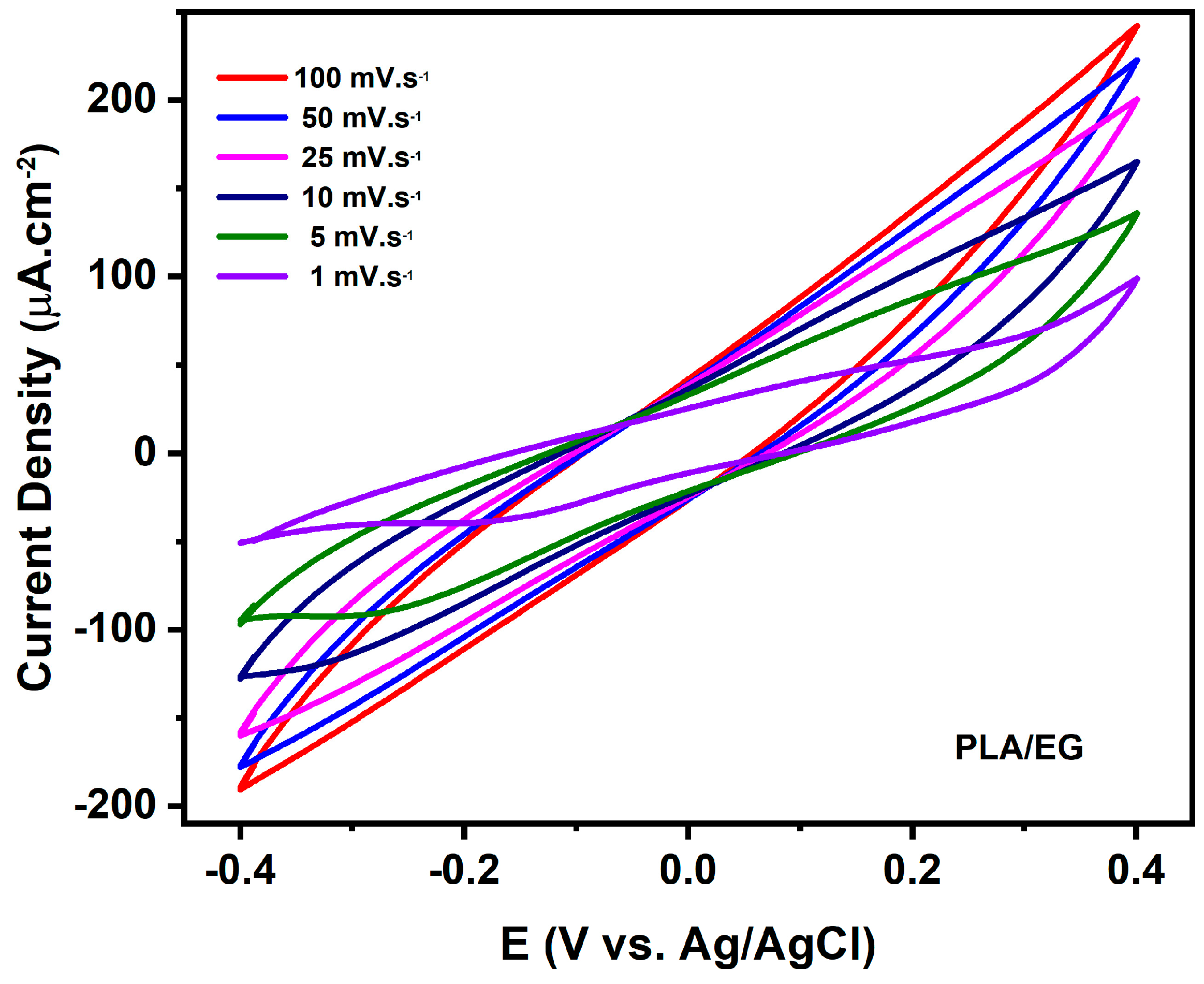 Polymers 16 03131 g004