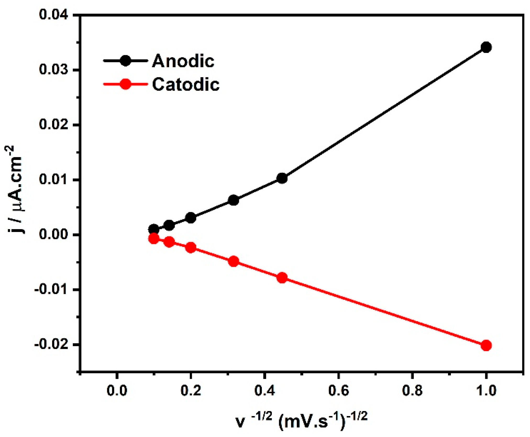 Polymers 16 03131 g005