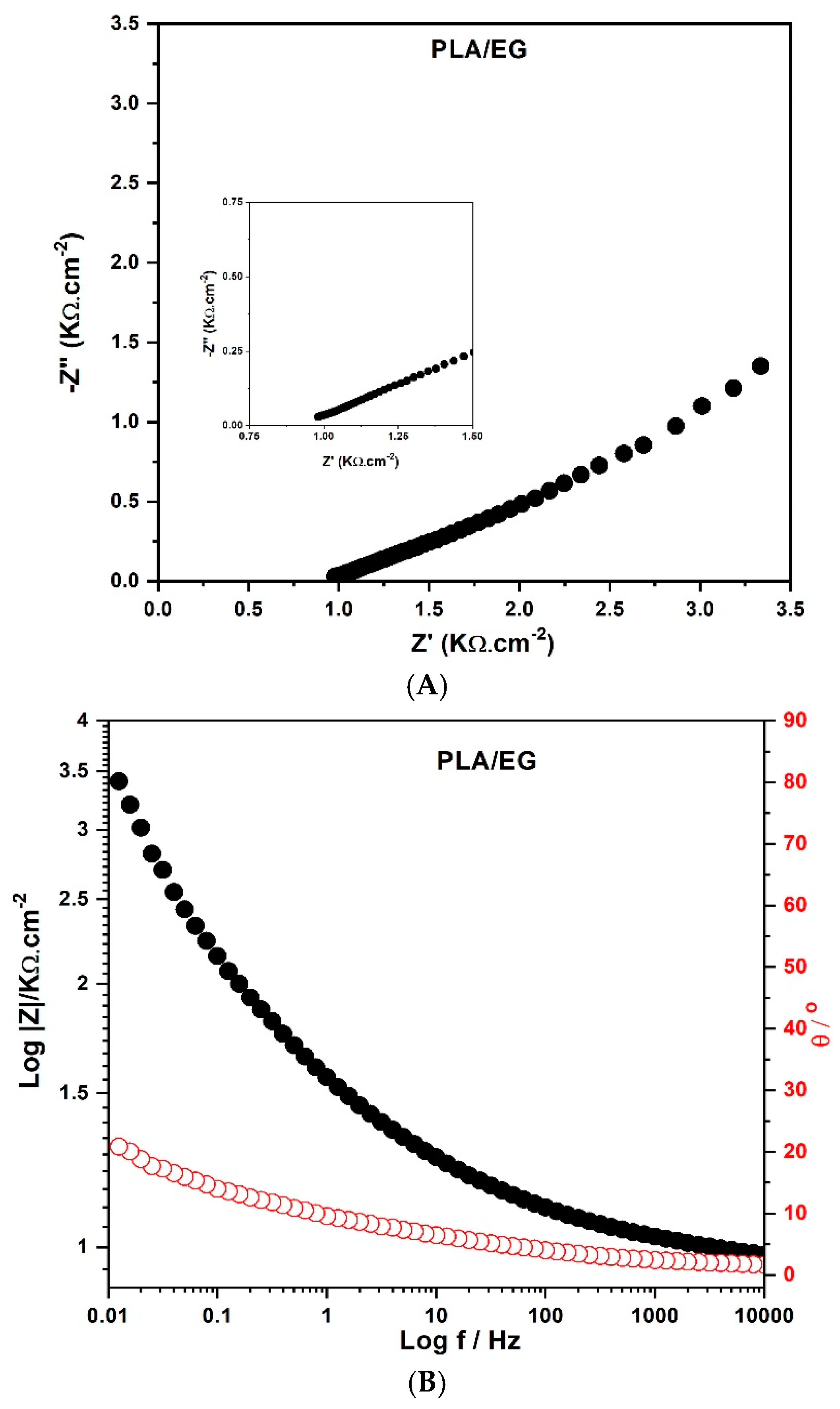 Polymers 16 03131 g006a