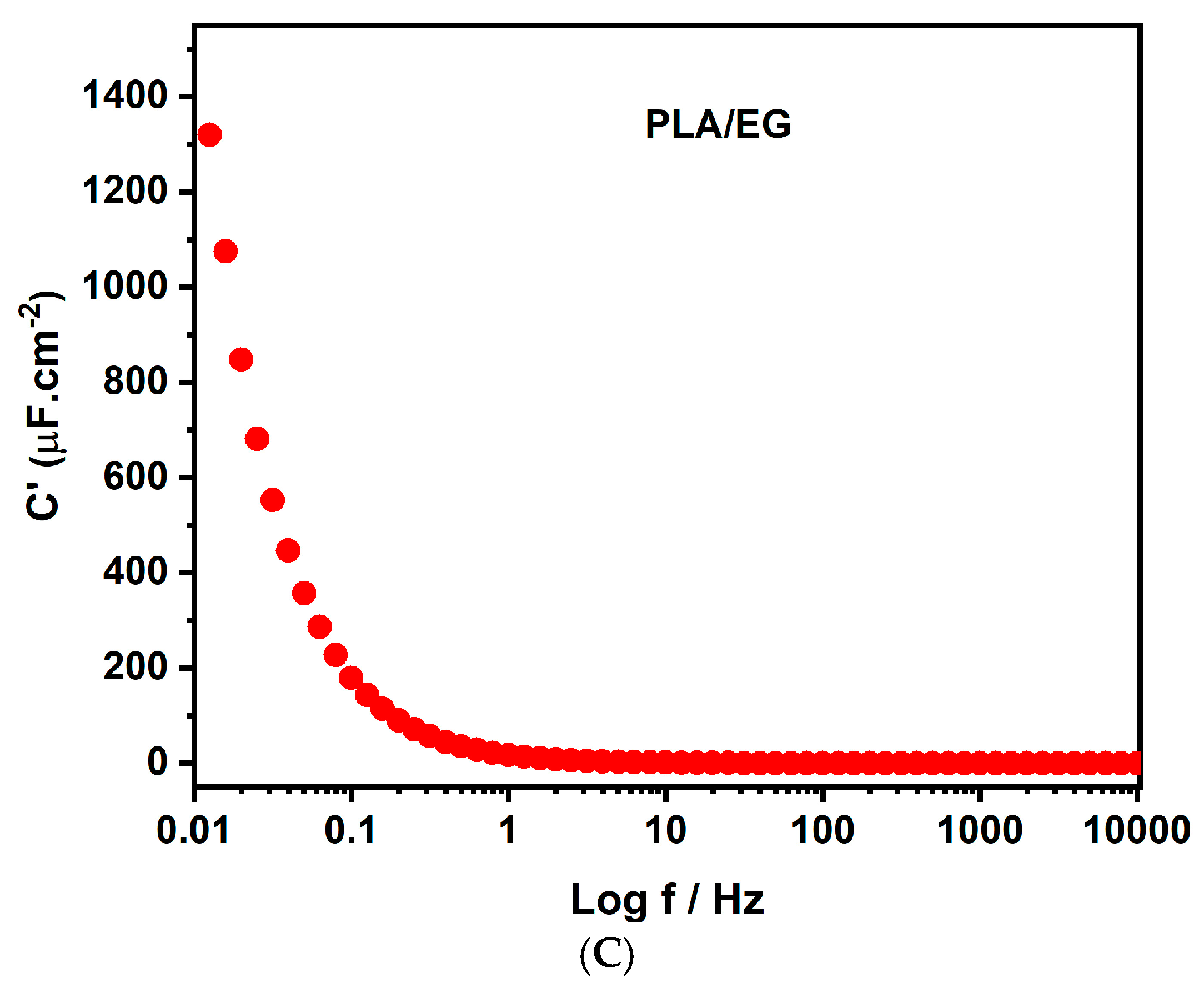 Polymers 16 03131 g006b
