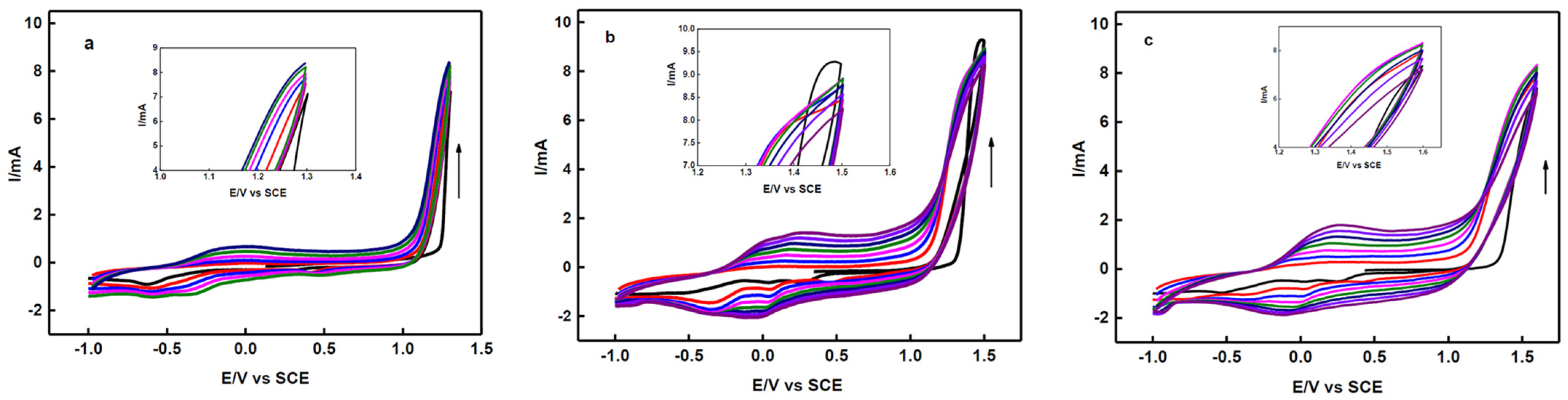 Polymers 16 03134 g002
