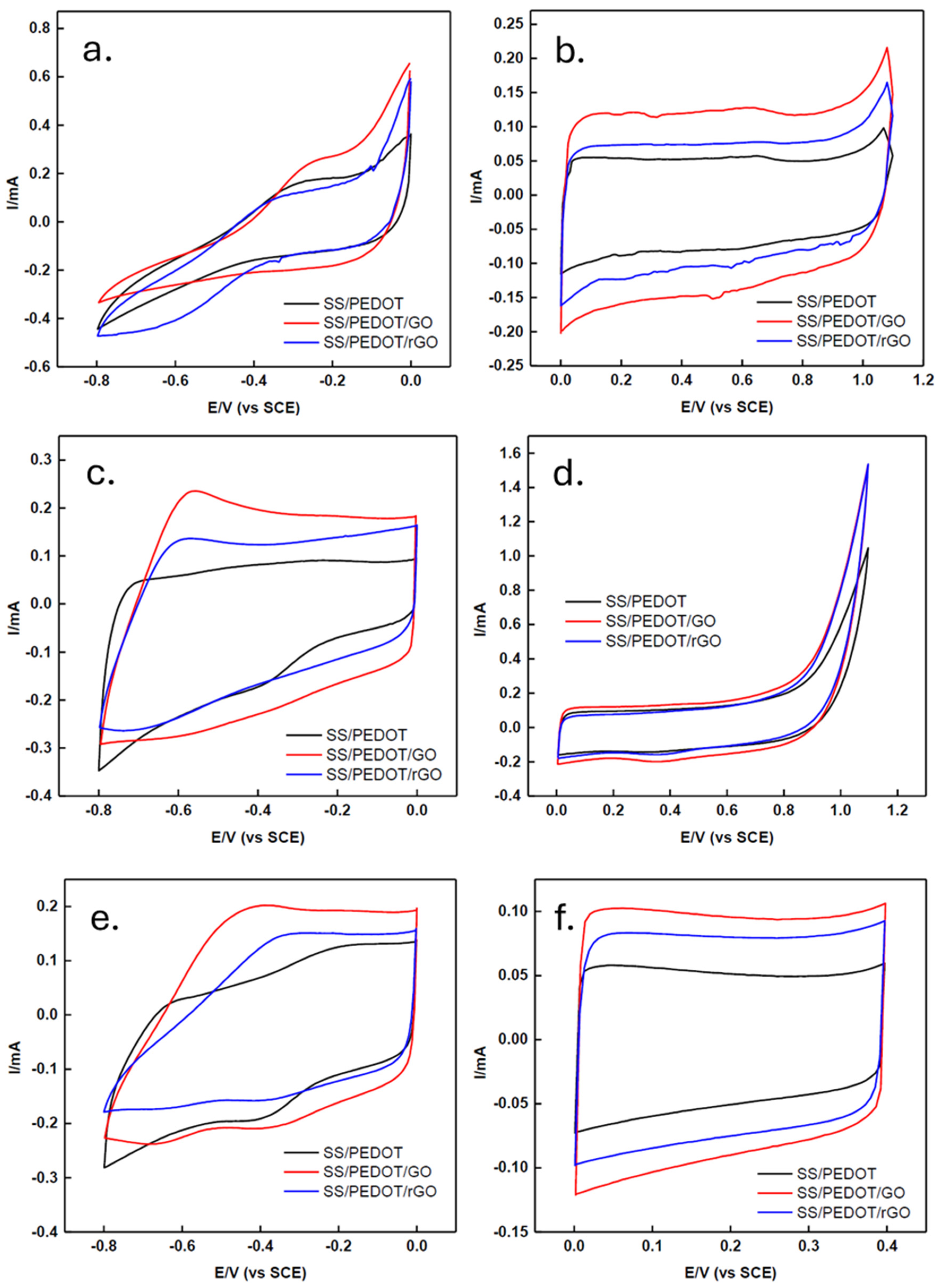 Polymers 16 03134 g004