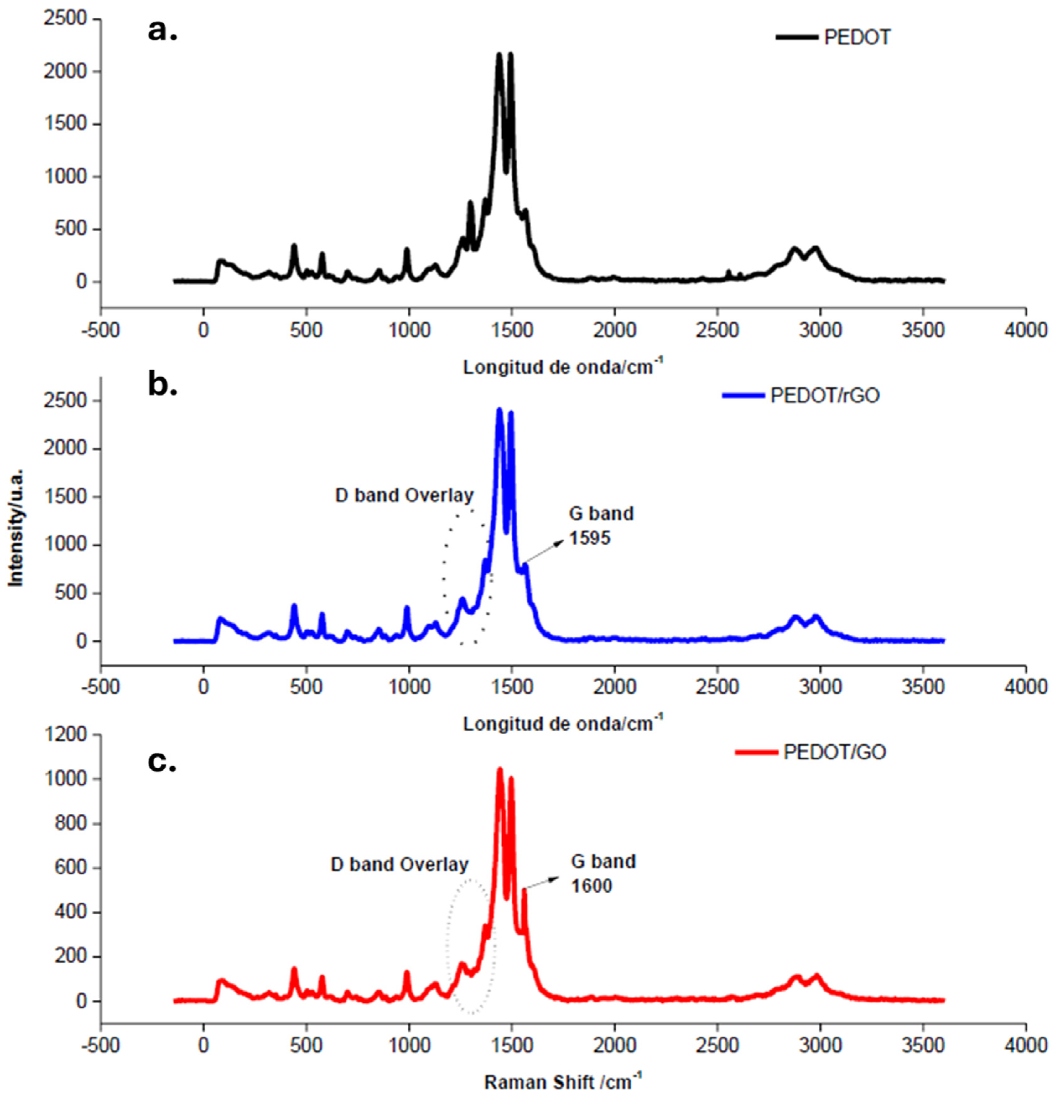 Polymers 16 03134 g005