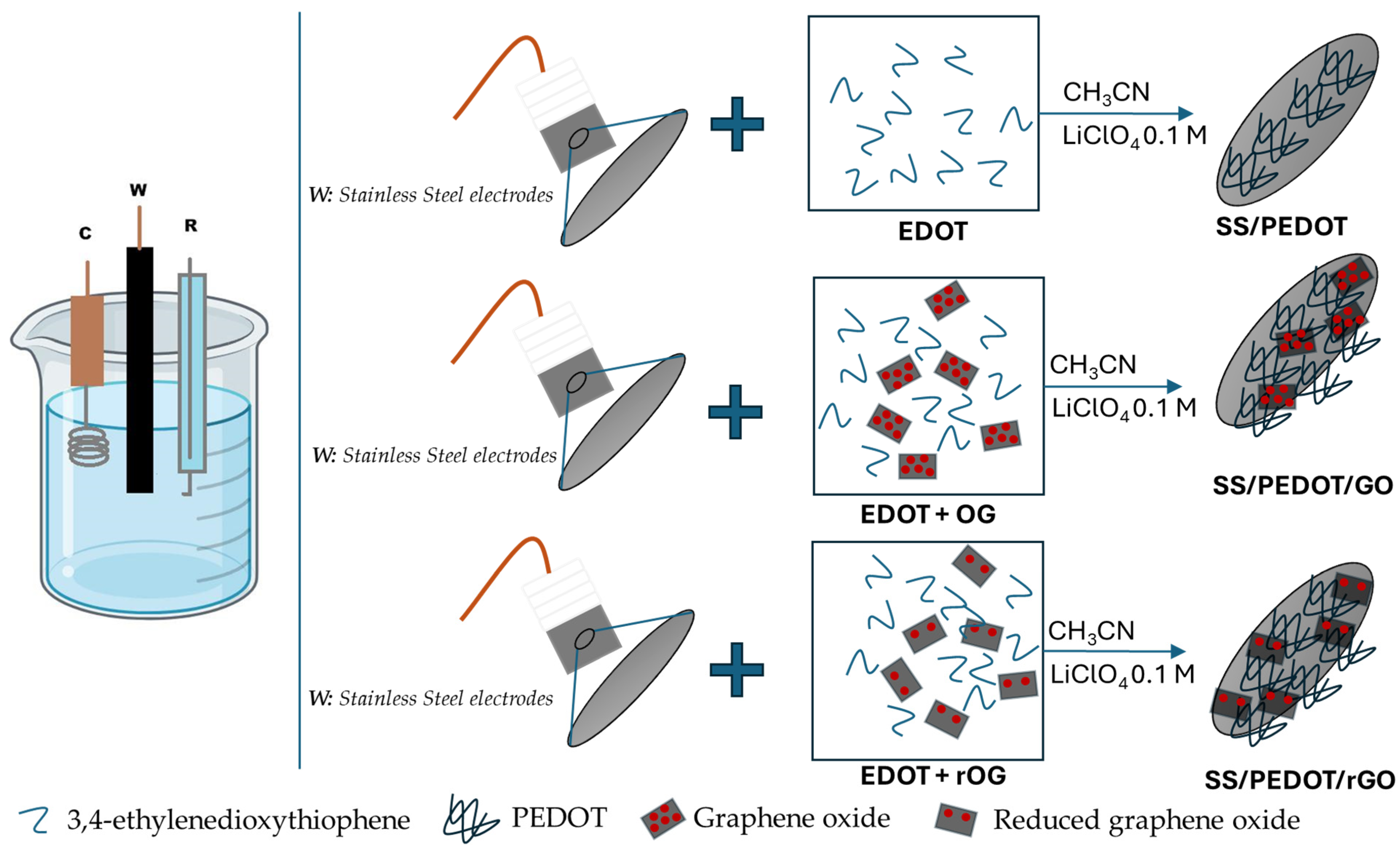 Polymers 16 03134 sch001