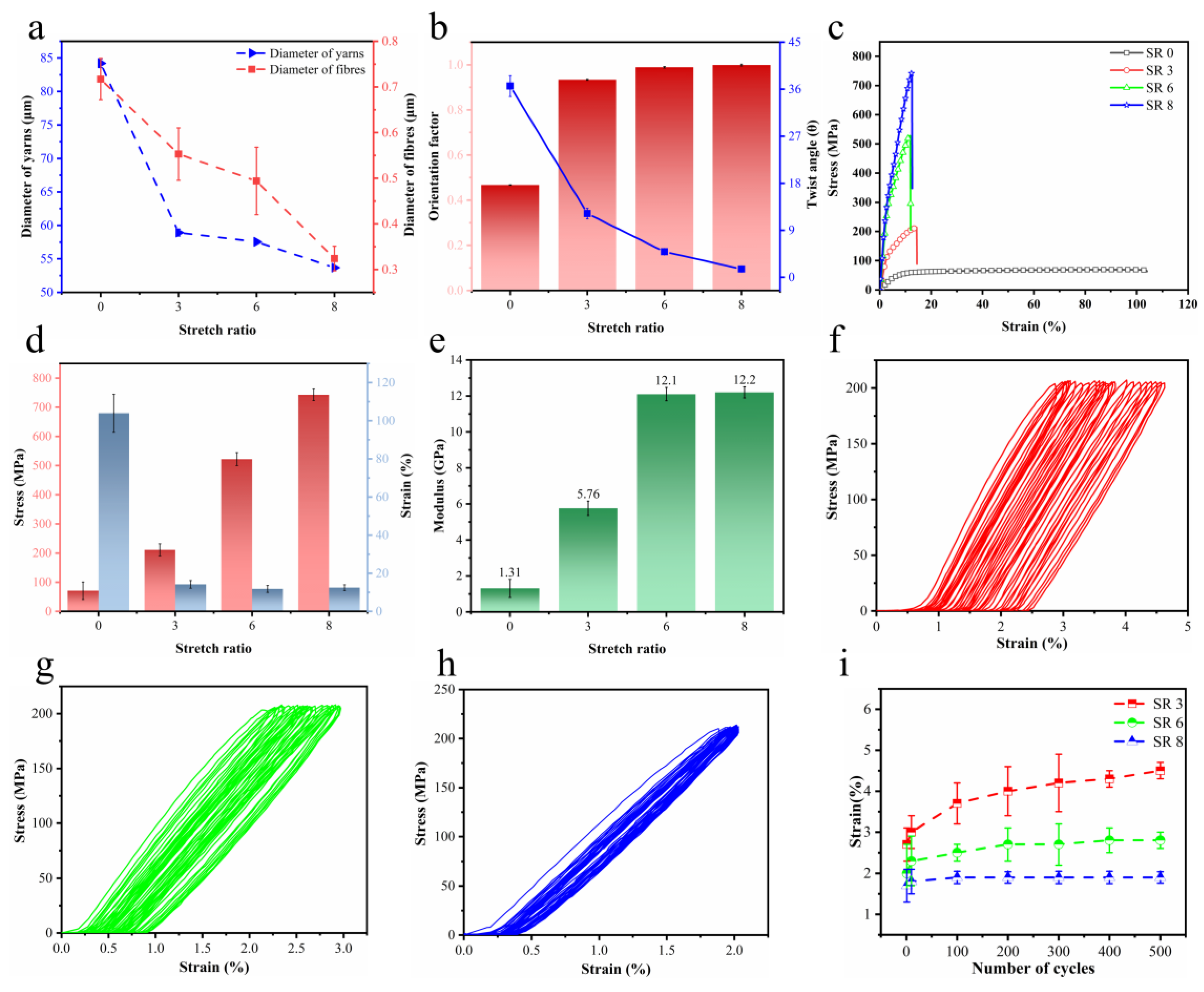 Polymers 16 03137 g002