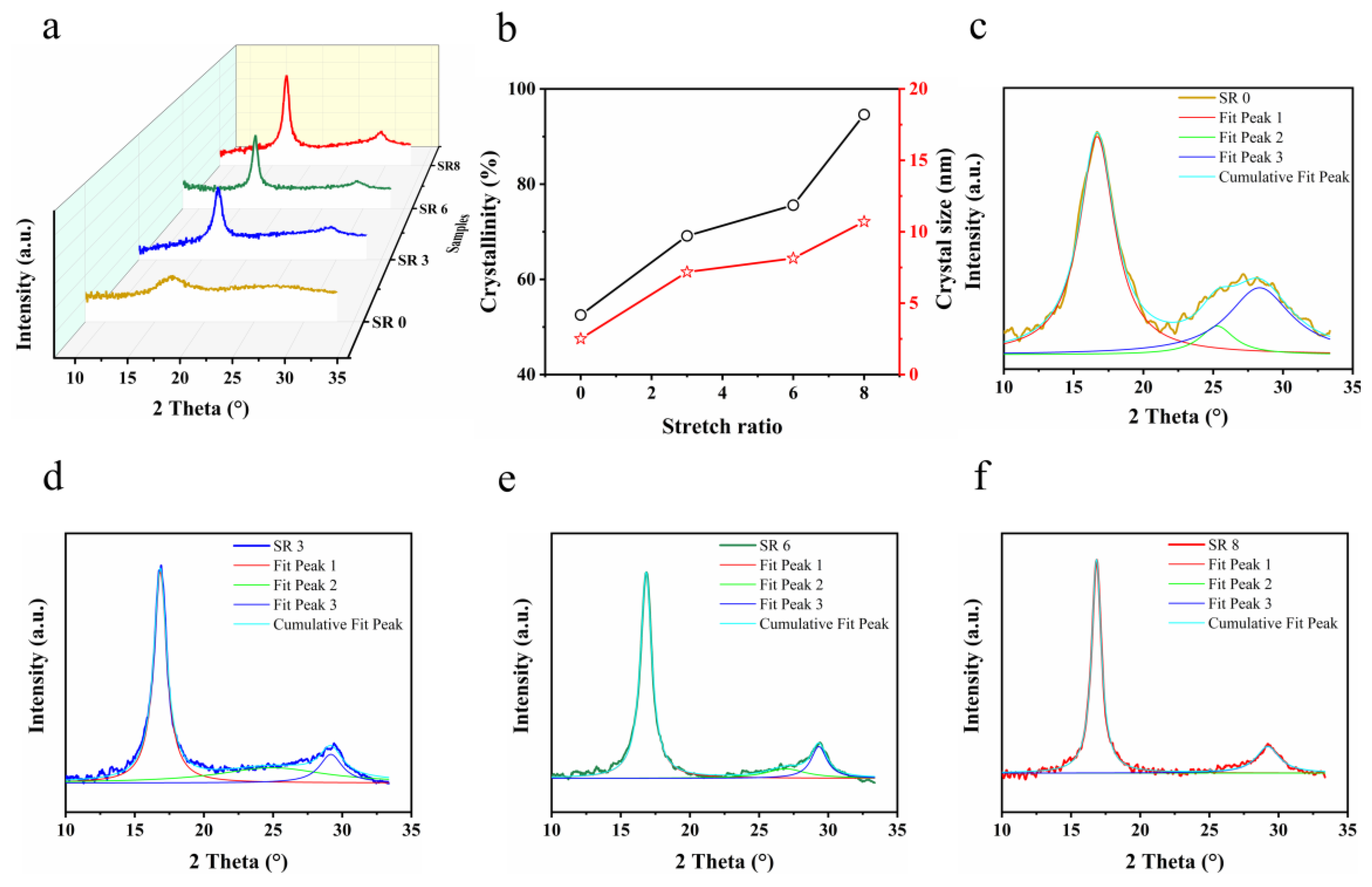 Polymers 16 03137 g003