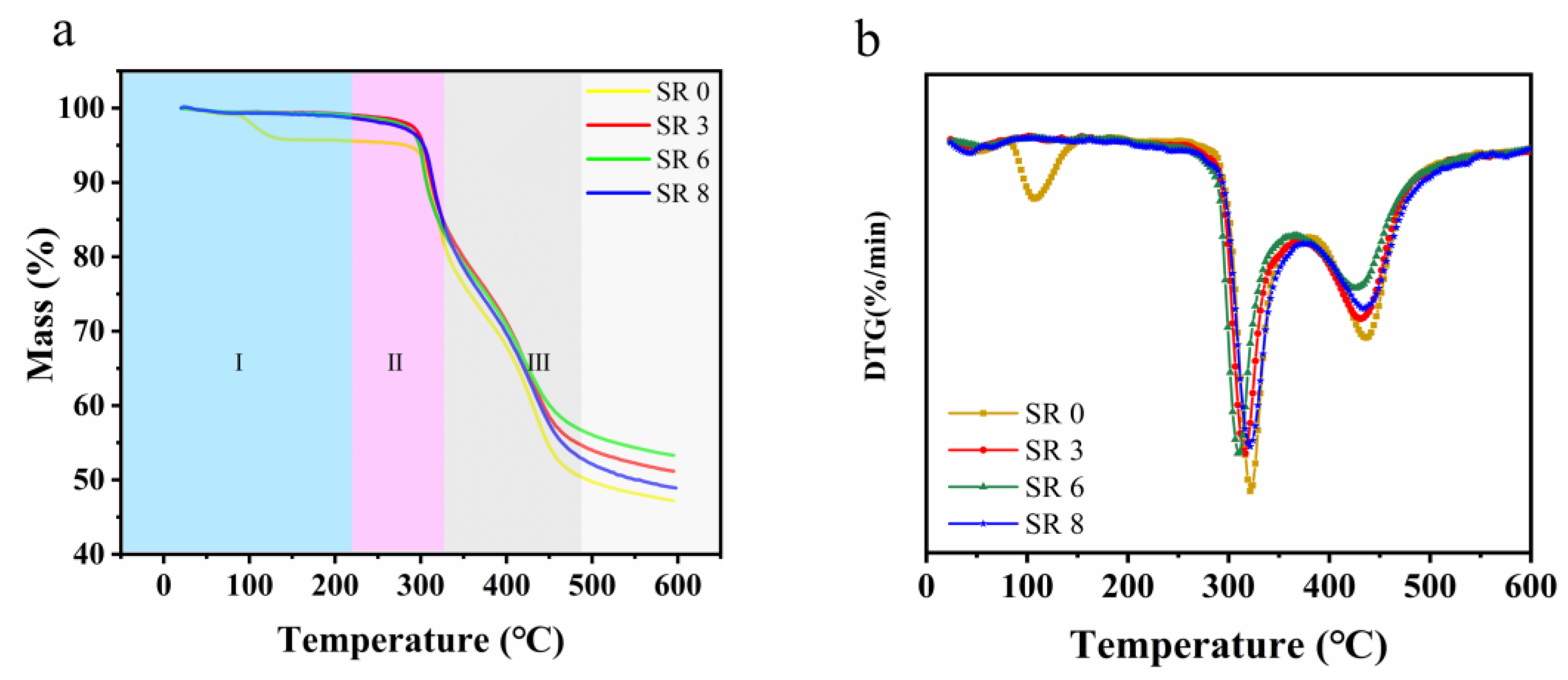 Polymers 16 03137 g004