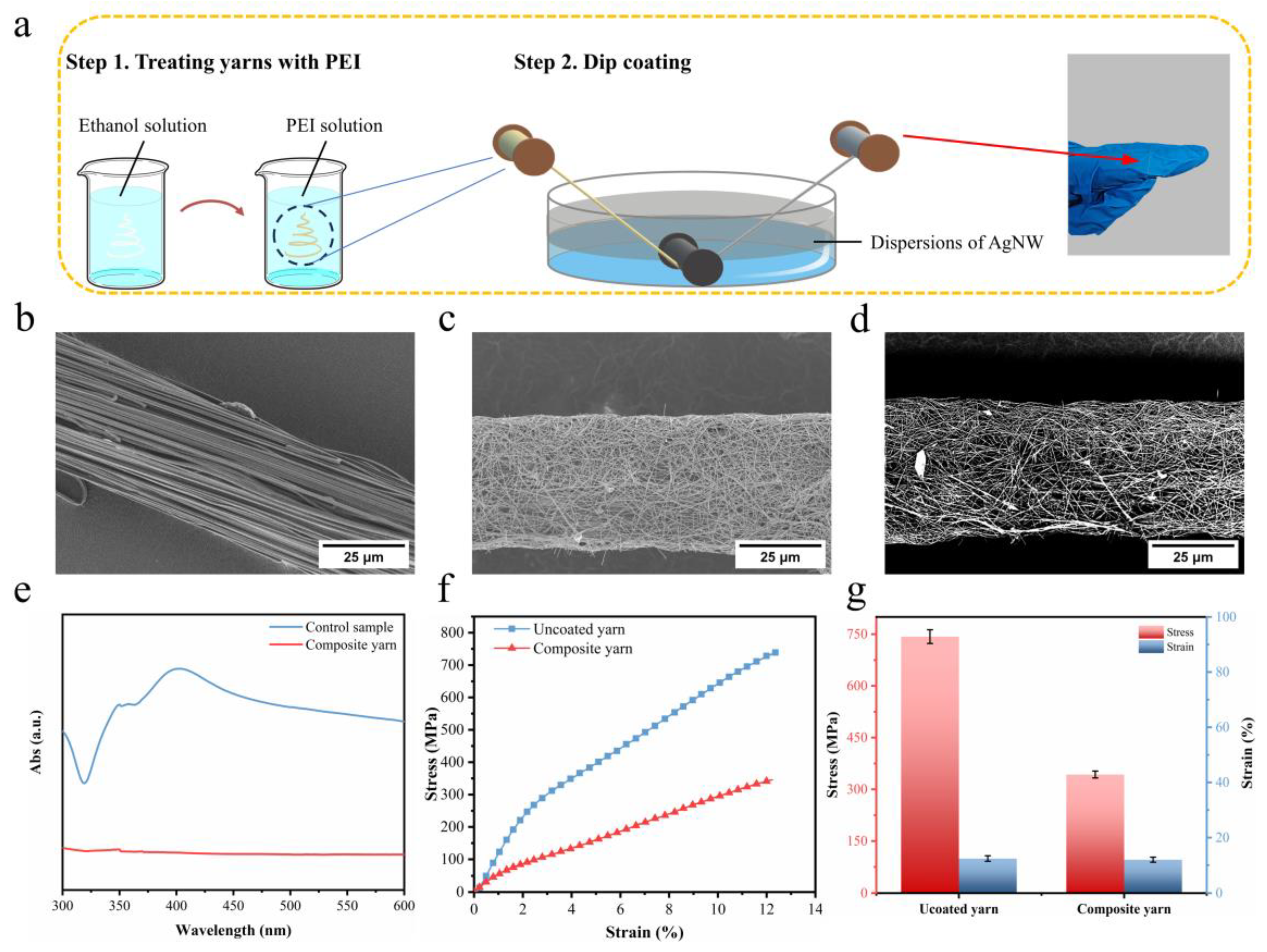 Polymers 16 03137 g005