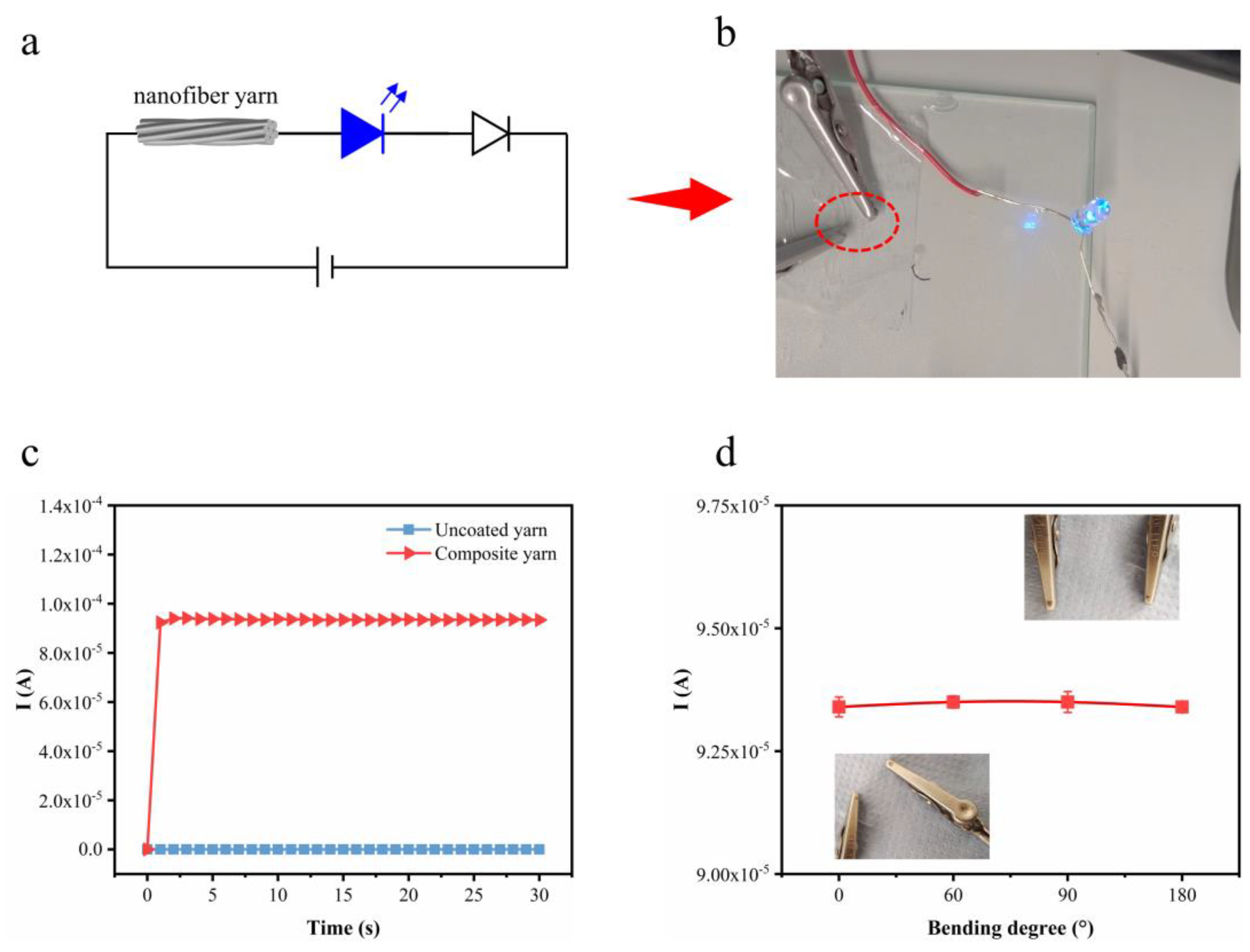 Polymers 16 03137 g006