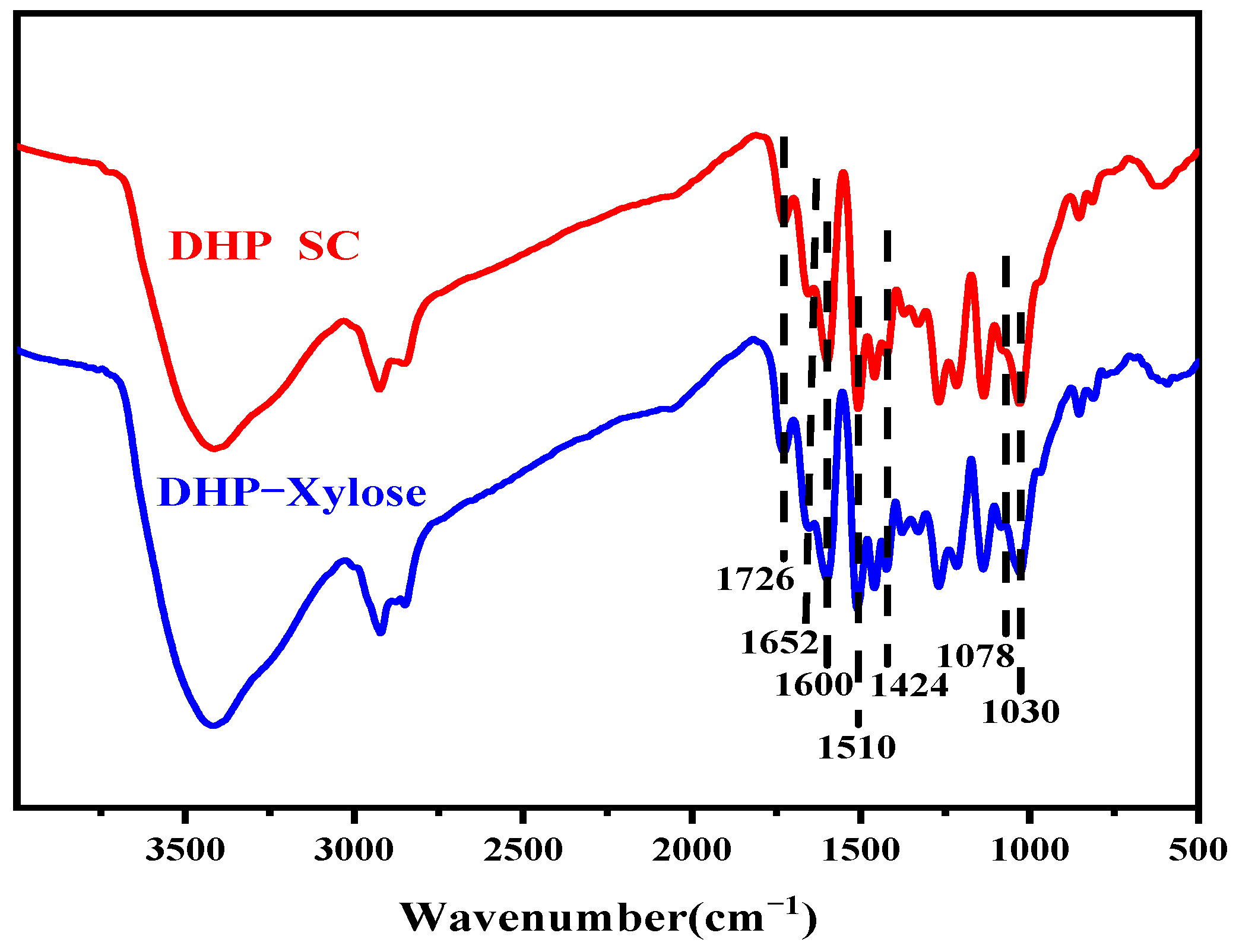 Polymers 16 03139 g001