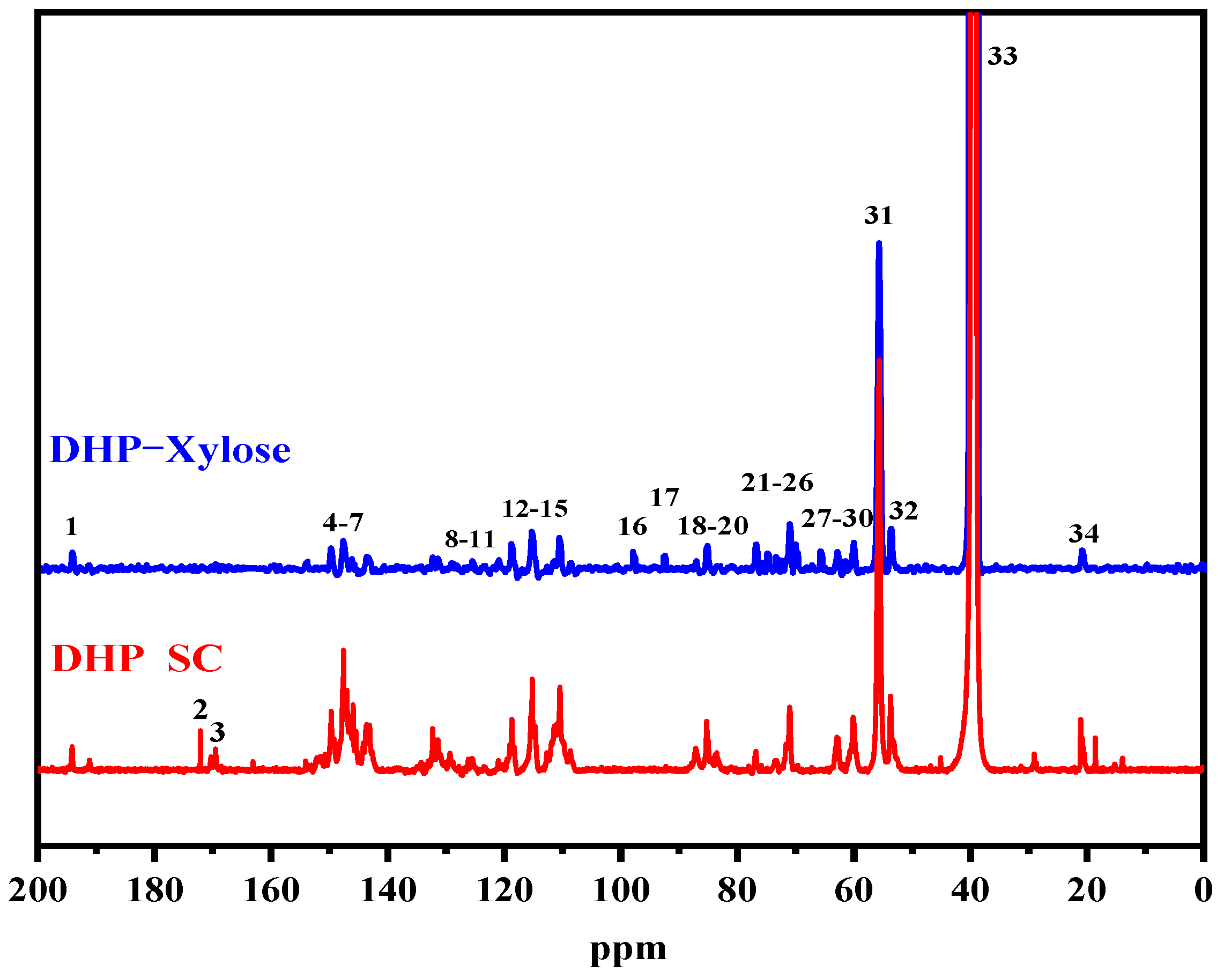 Polymers 16 03139 g002