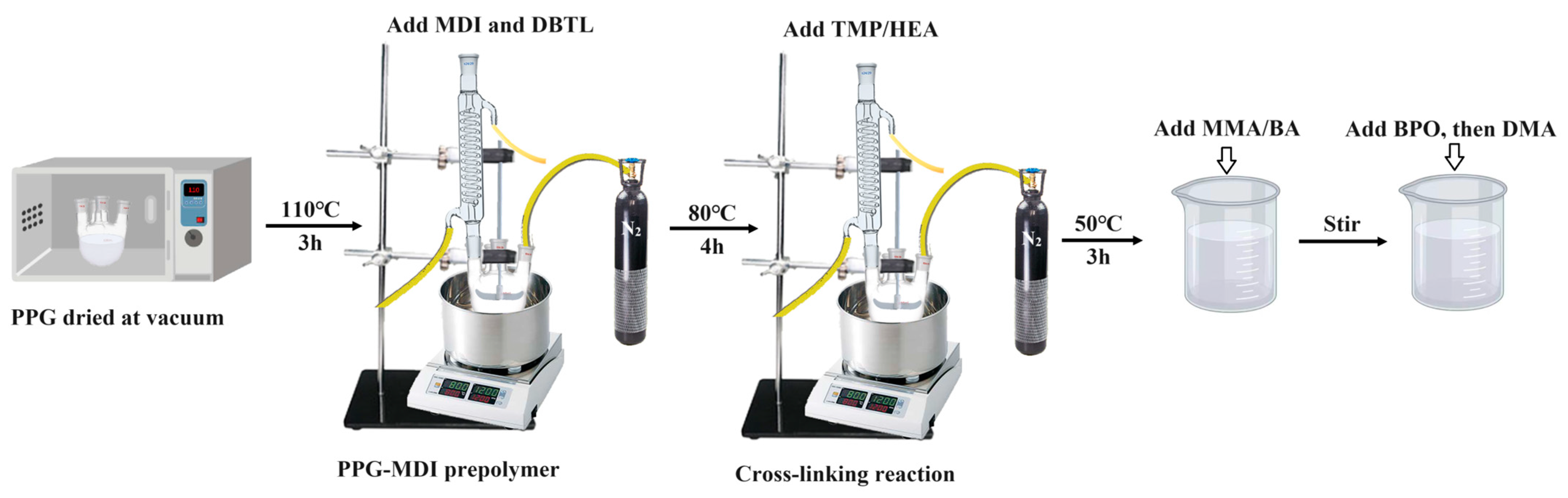Polymers 16 03140 g001 Polymers 16 03140 g001