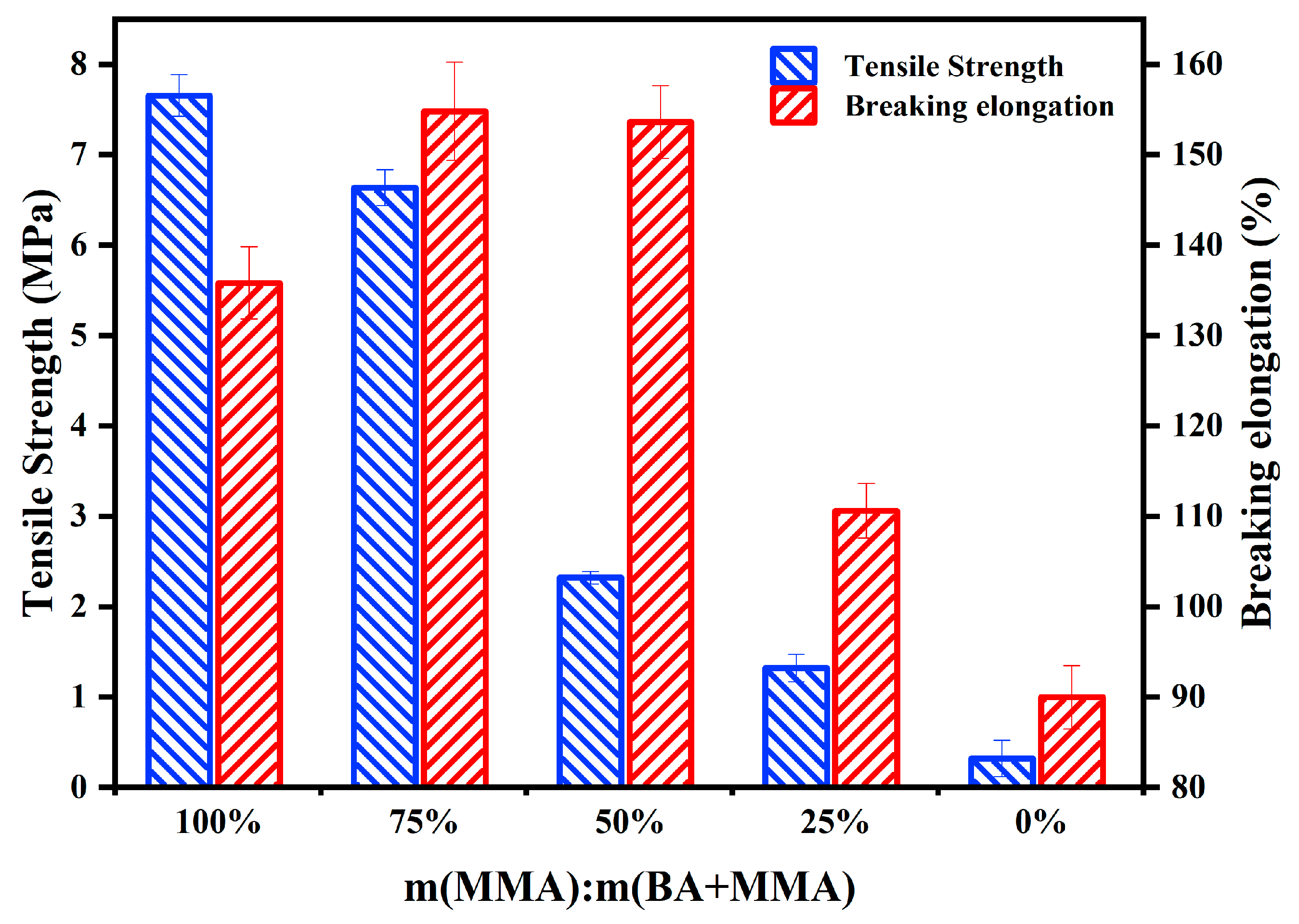 Polymers 16 03140 g005 Polymers 16 03140 g005