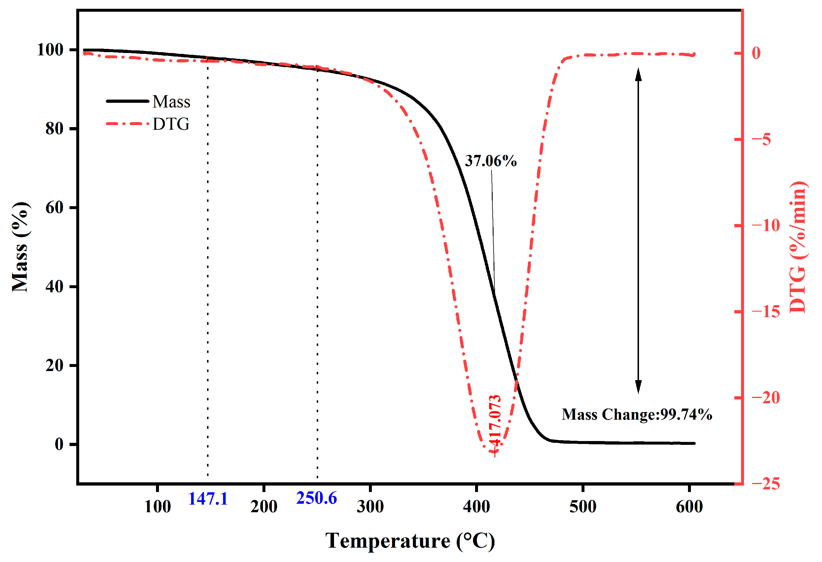 Polymers 16 03140 g012 Polymers 16 03140 g012