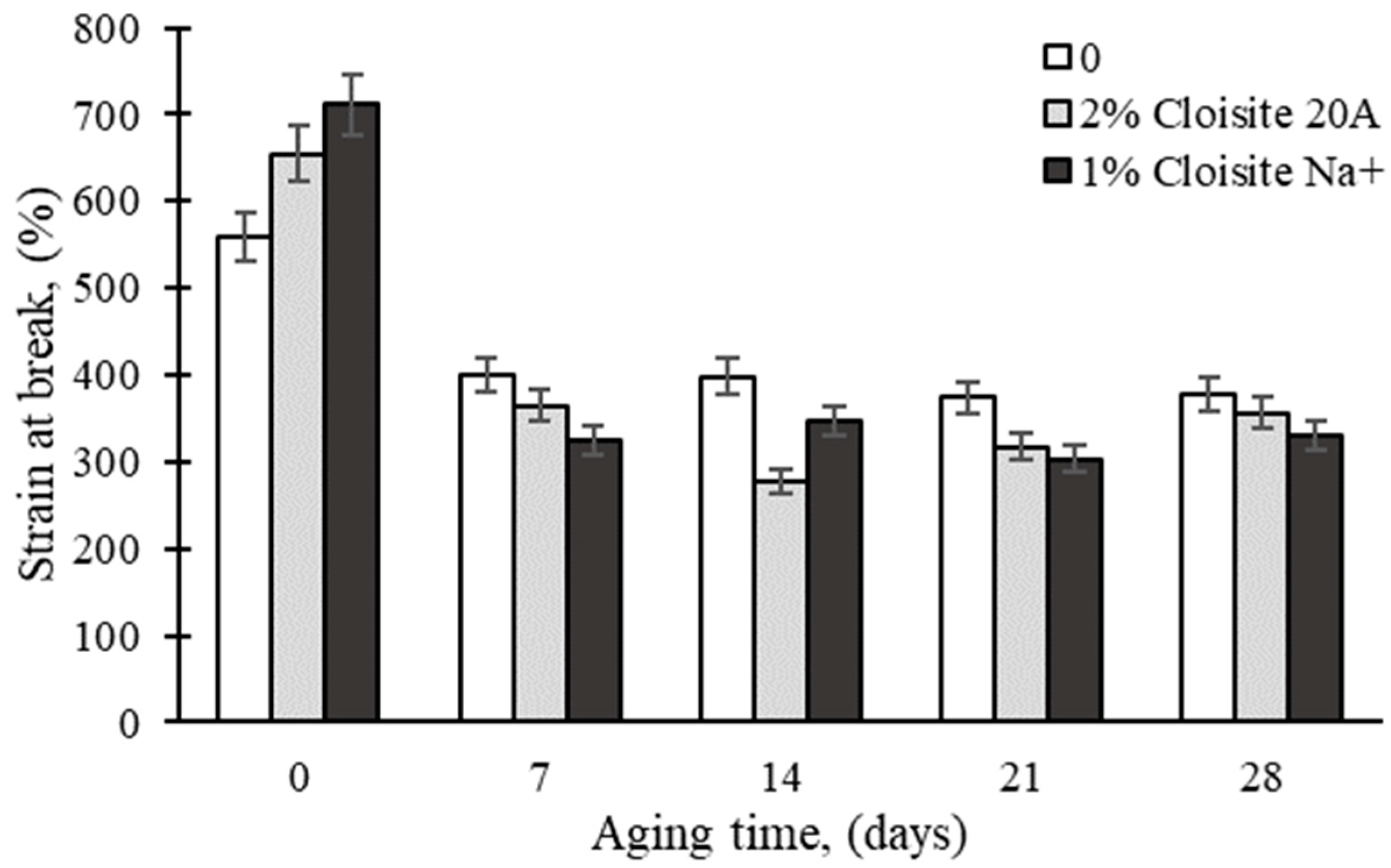 Polymers 16 03141 g003