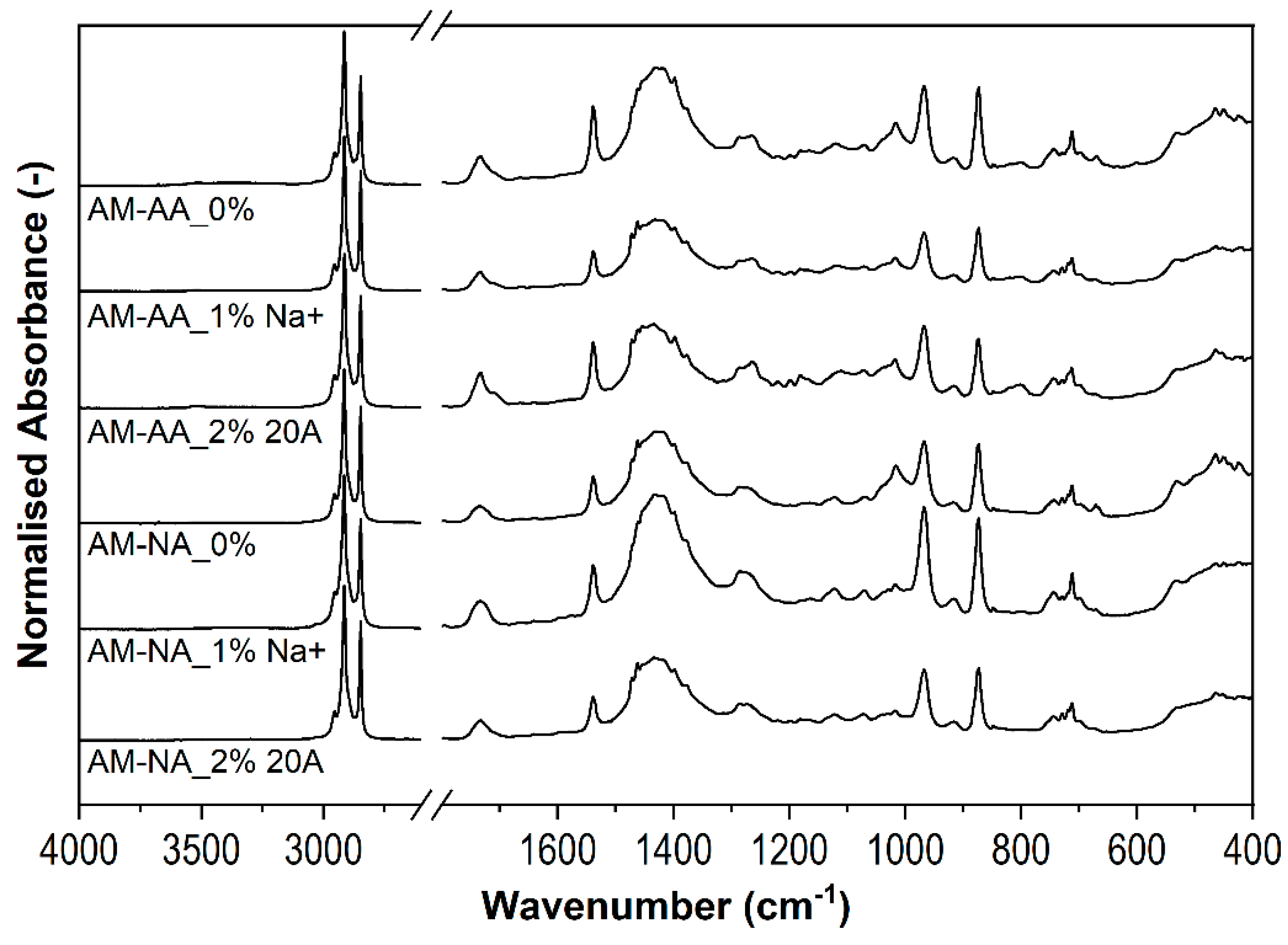 Polymers 16 03141 g007