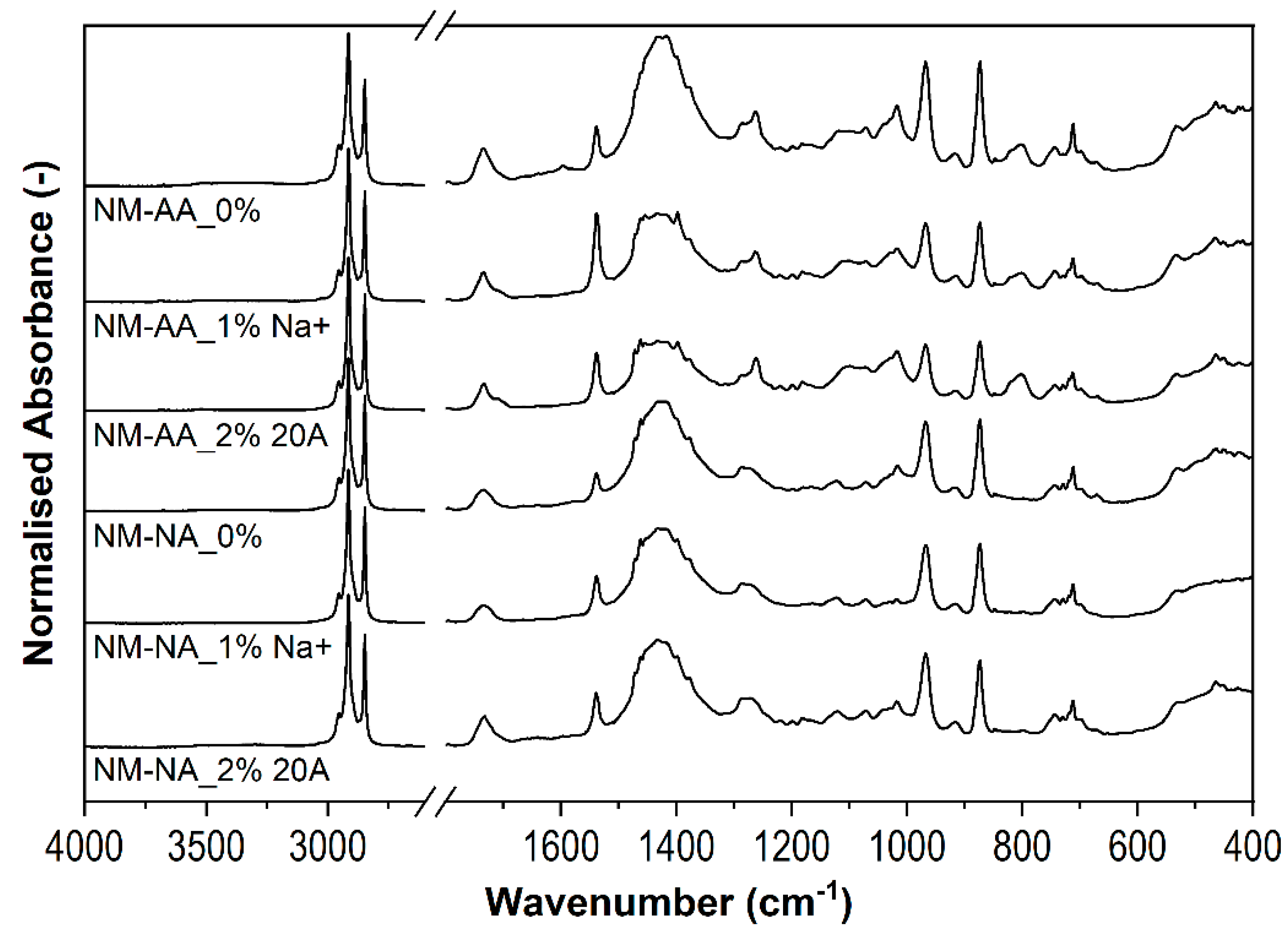 Polymers 16 03141 g008