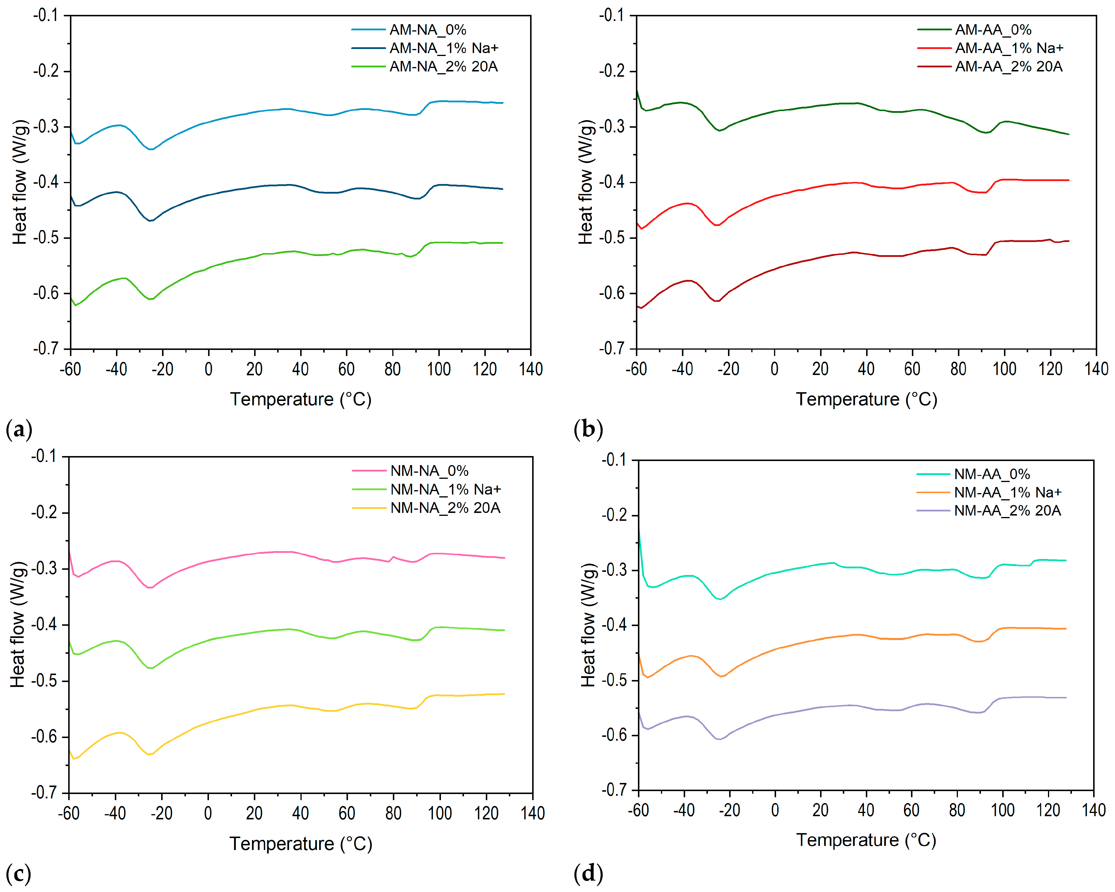 Polymers 16 03141 g009
