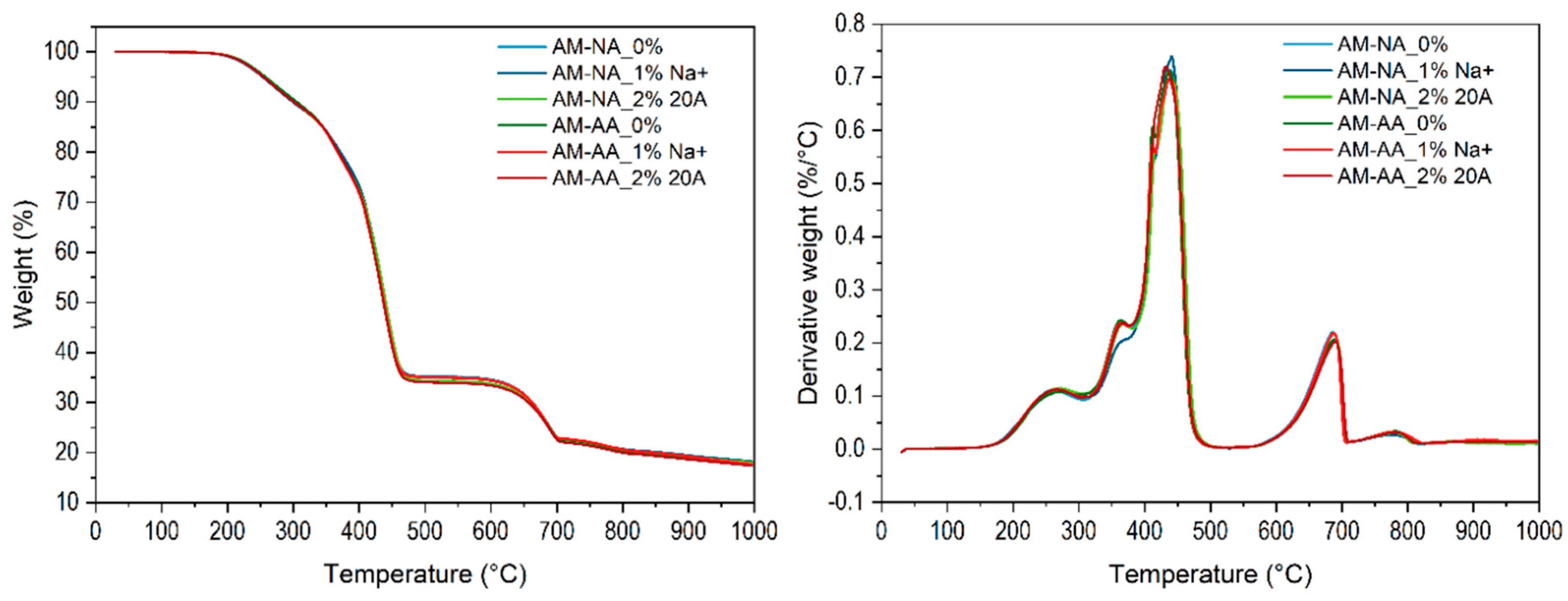 Polymers 16 03141 g010