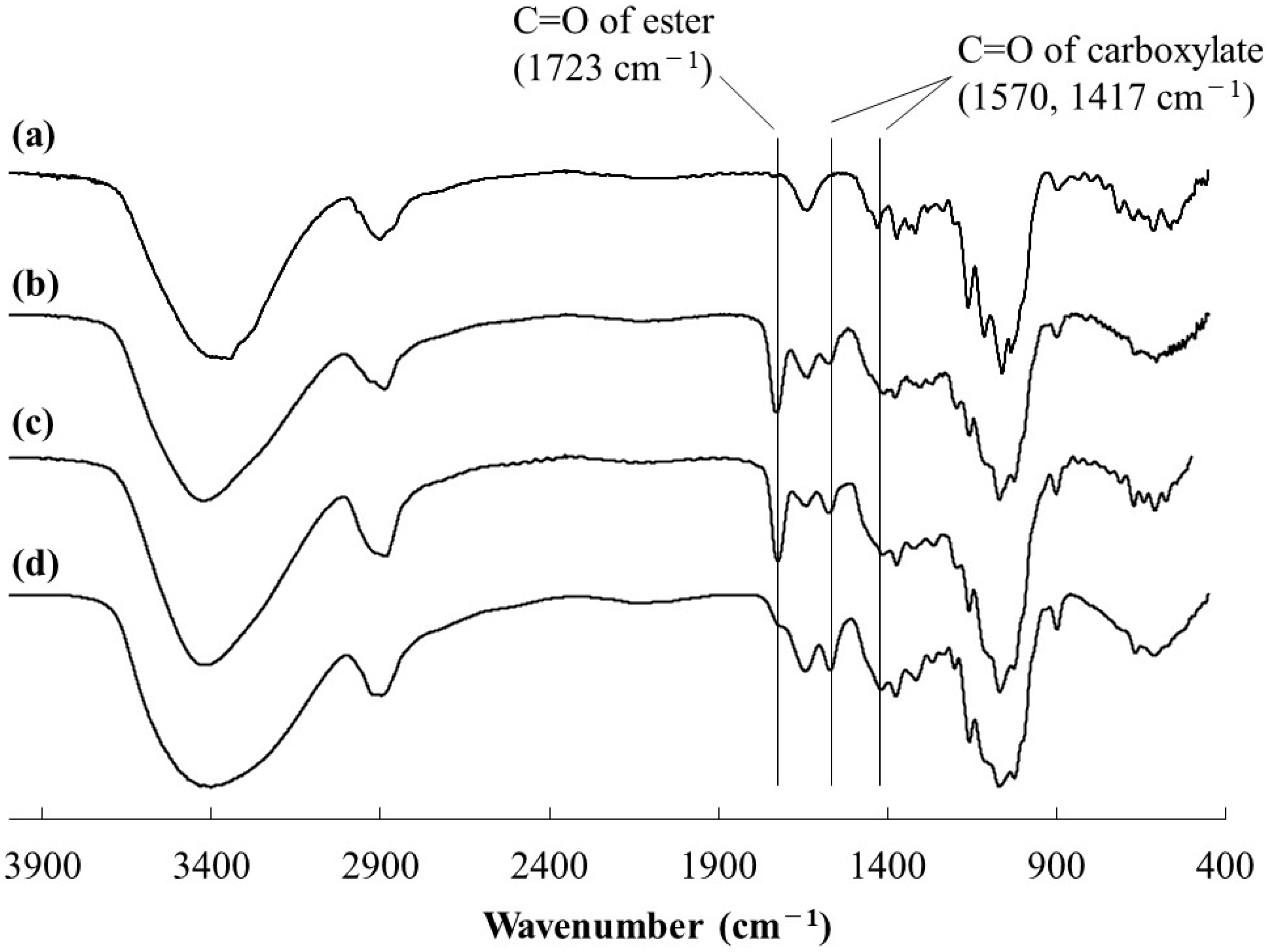 Polymers 16 03142 g002