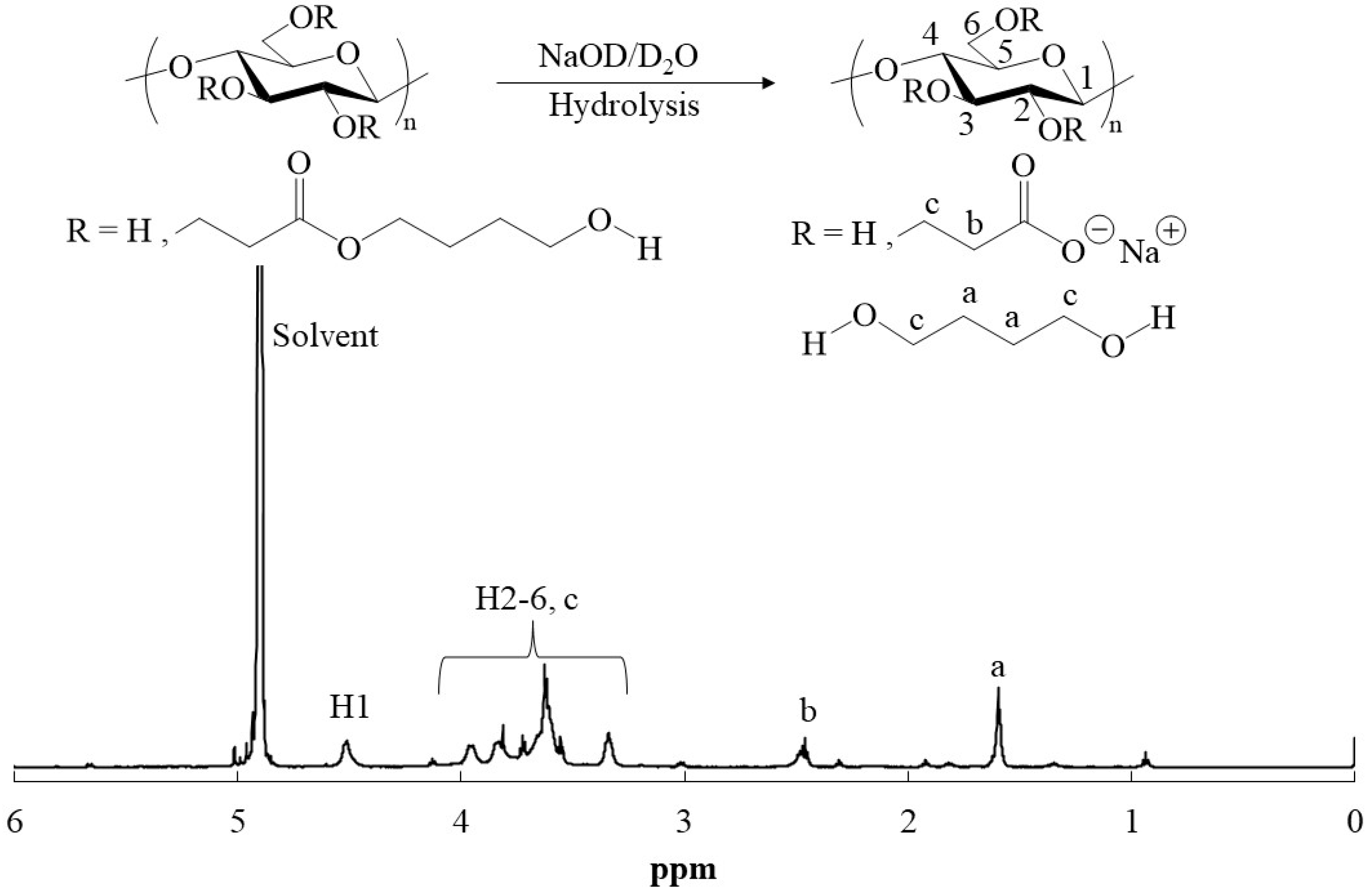 Polymers 16 03142 g003
