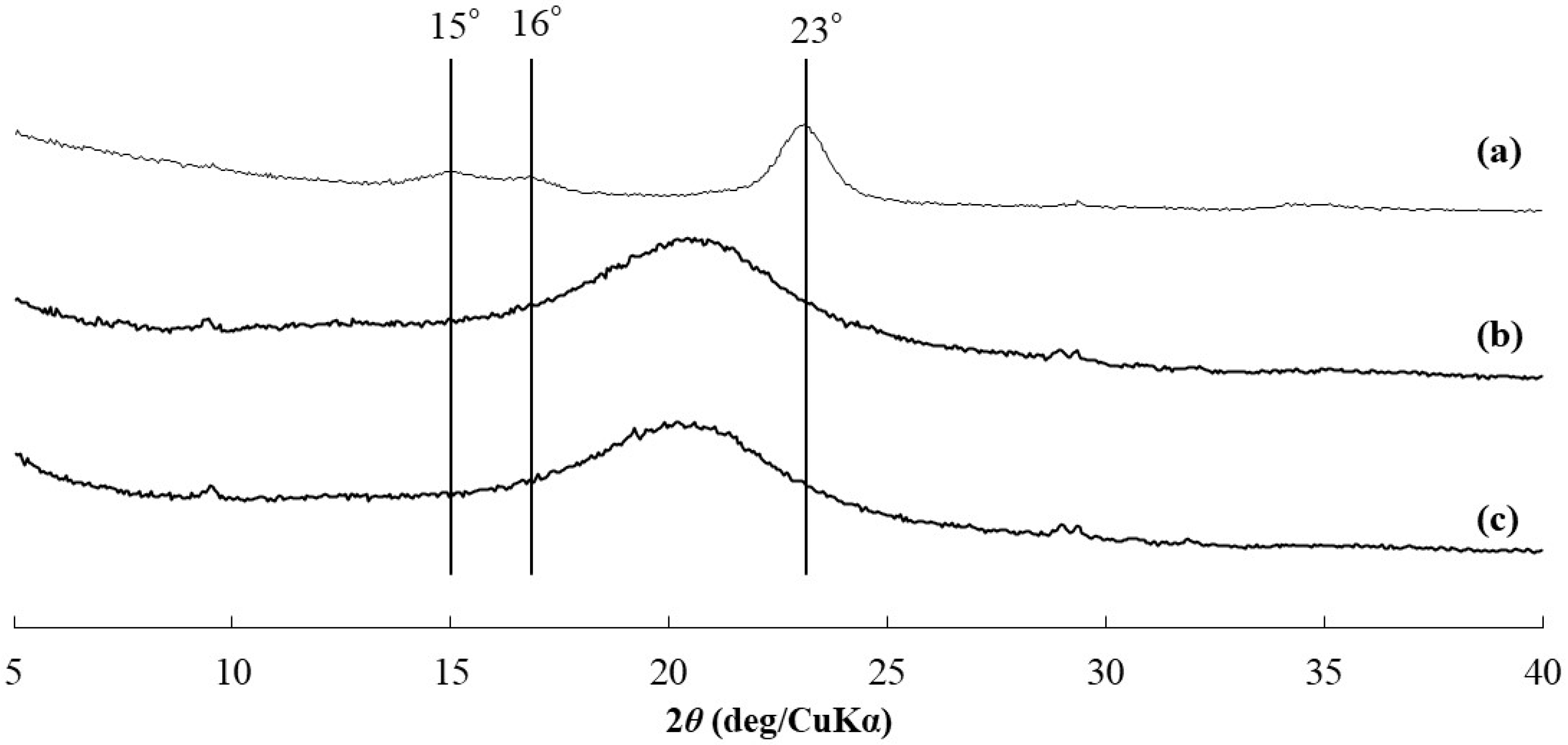 Polymers 16 03142 g004