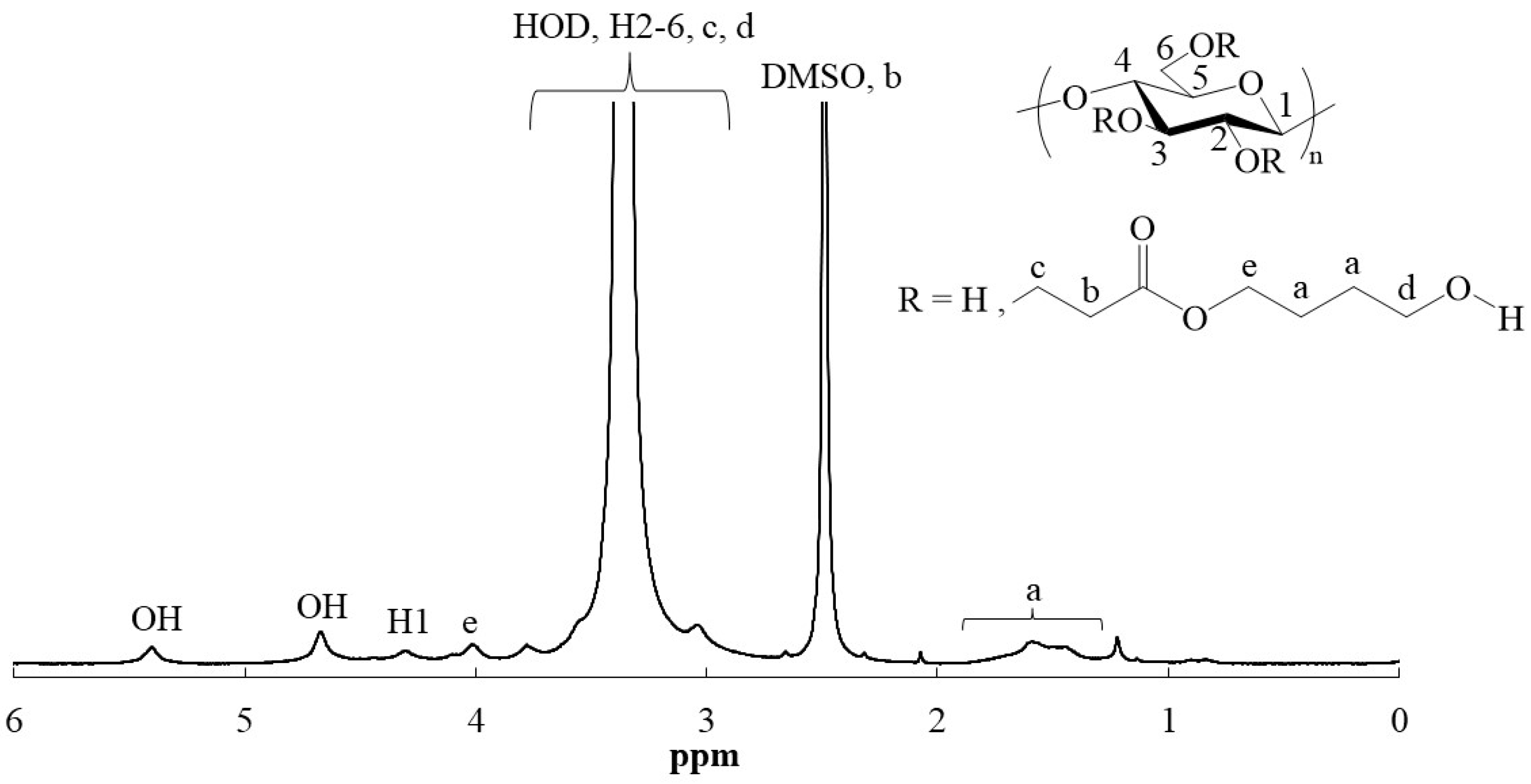 Polymers 16 03142 g006