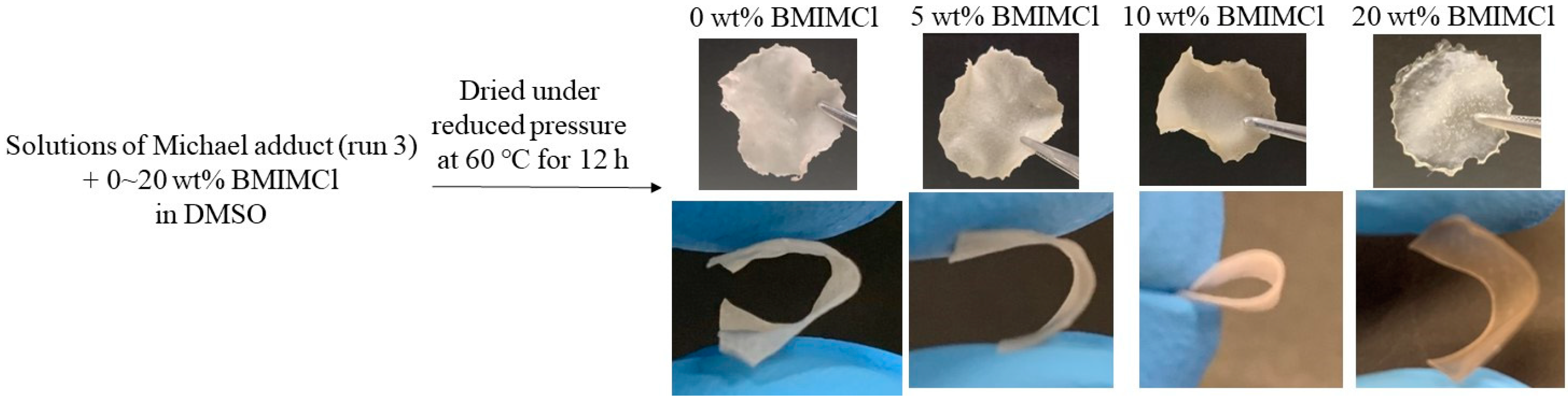 Polymers 16 03142 g008