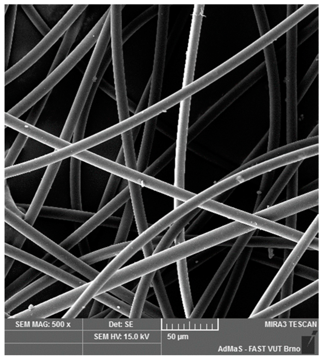 Polymers 16 03145 g017