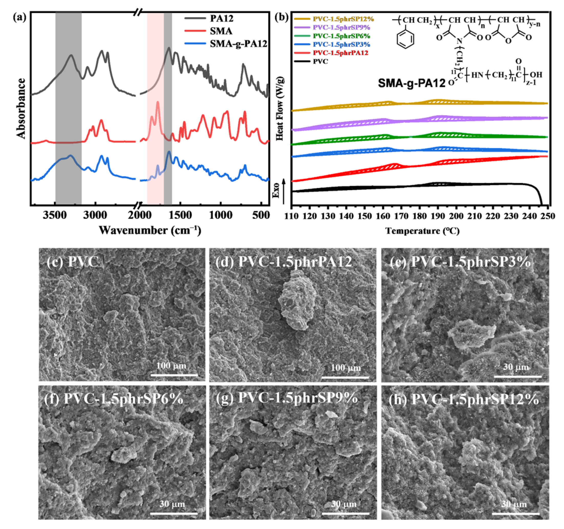 Polymers 16 03147 g002
