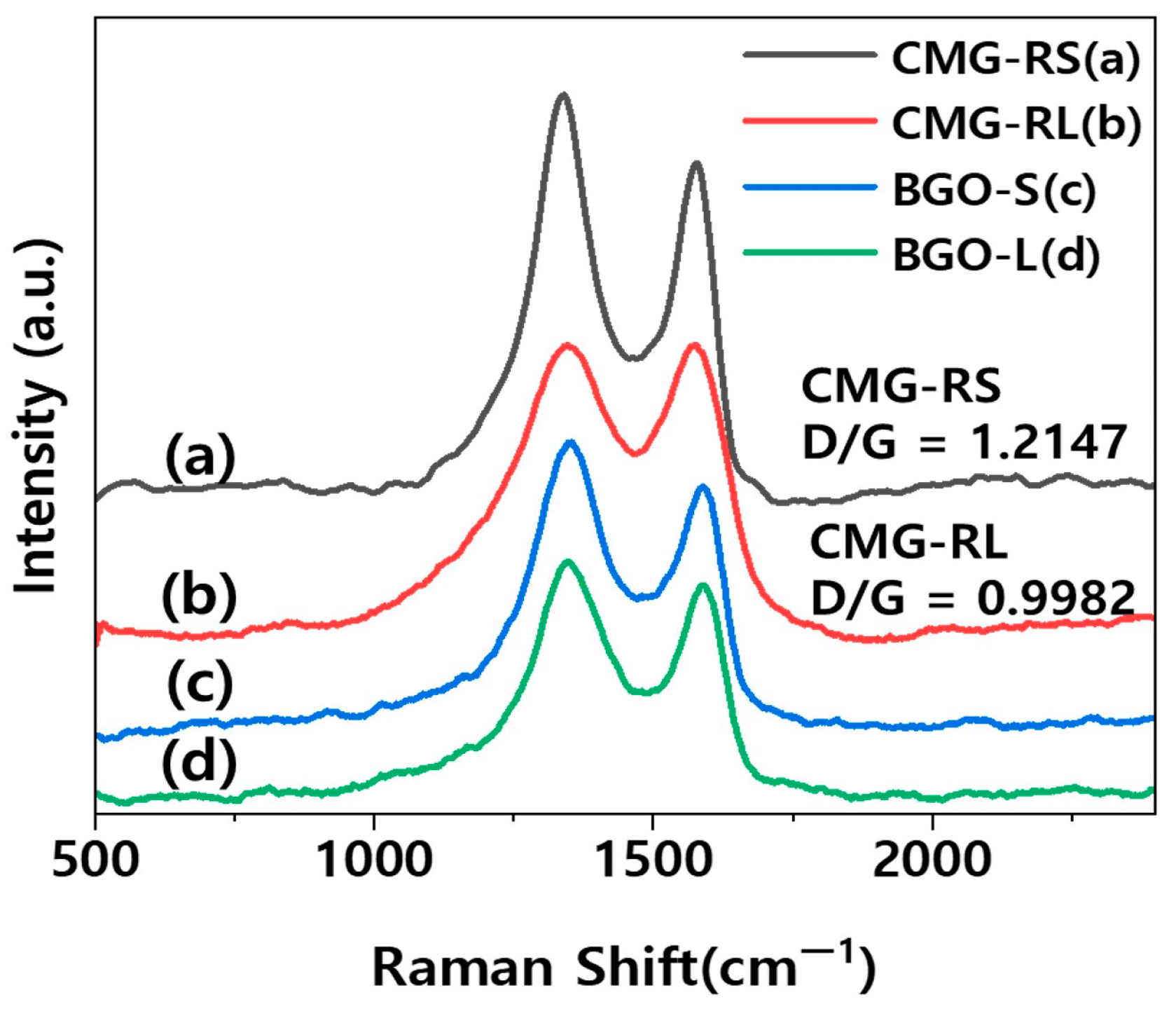 Polymers 16 03149 g003