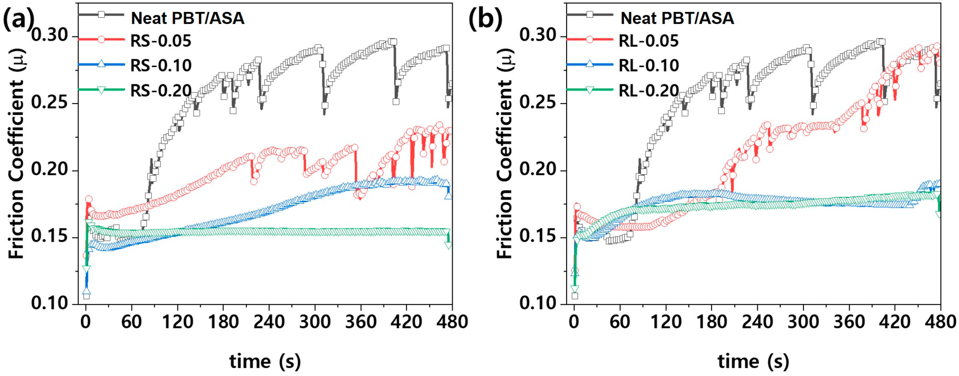 Polymers 16 03149 g007