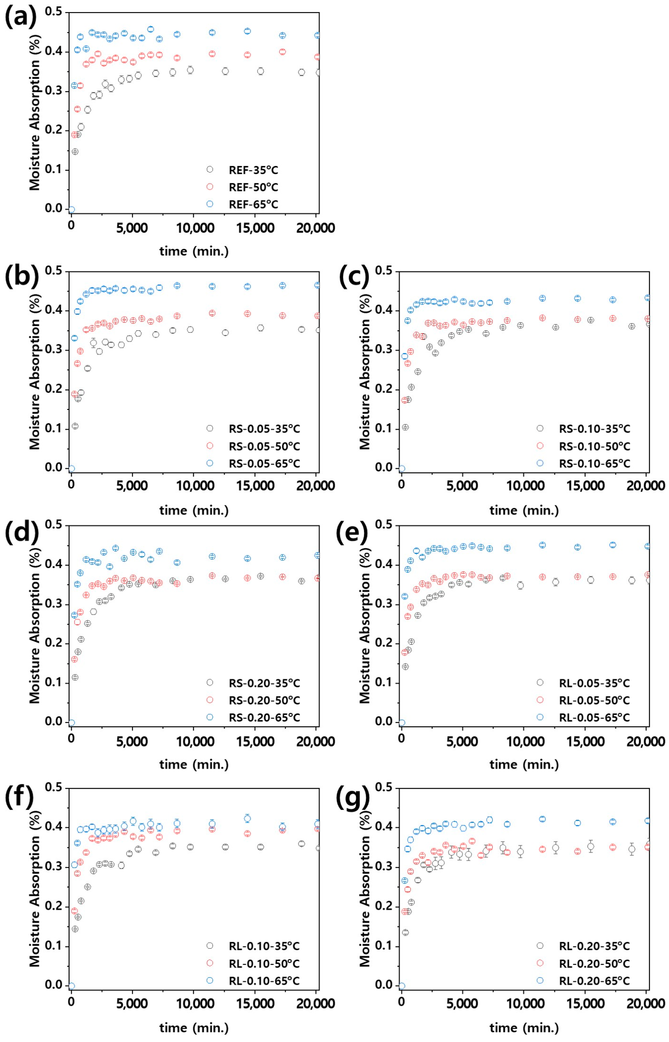 Polymers 16 03149 g011