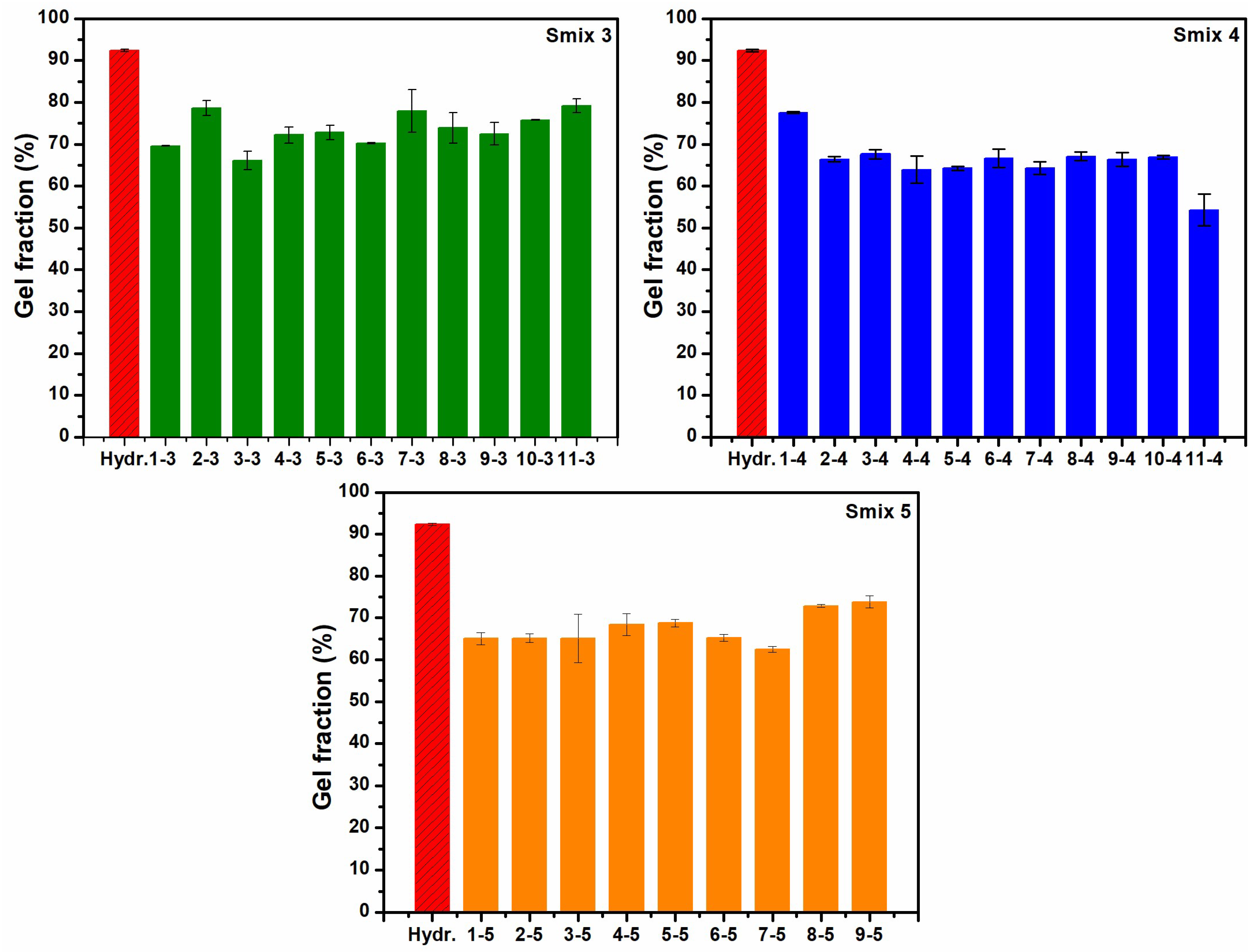 Polymers 16 03150 g001