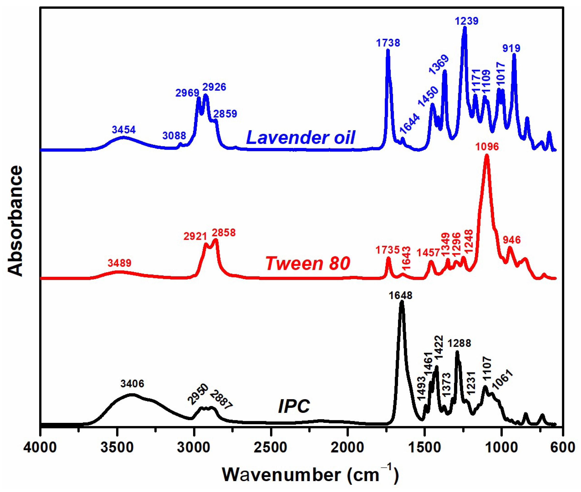 Polymers 16 03150 g005