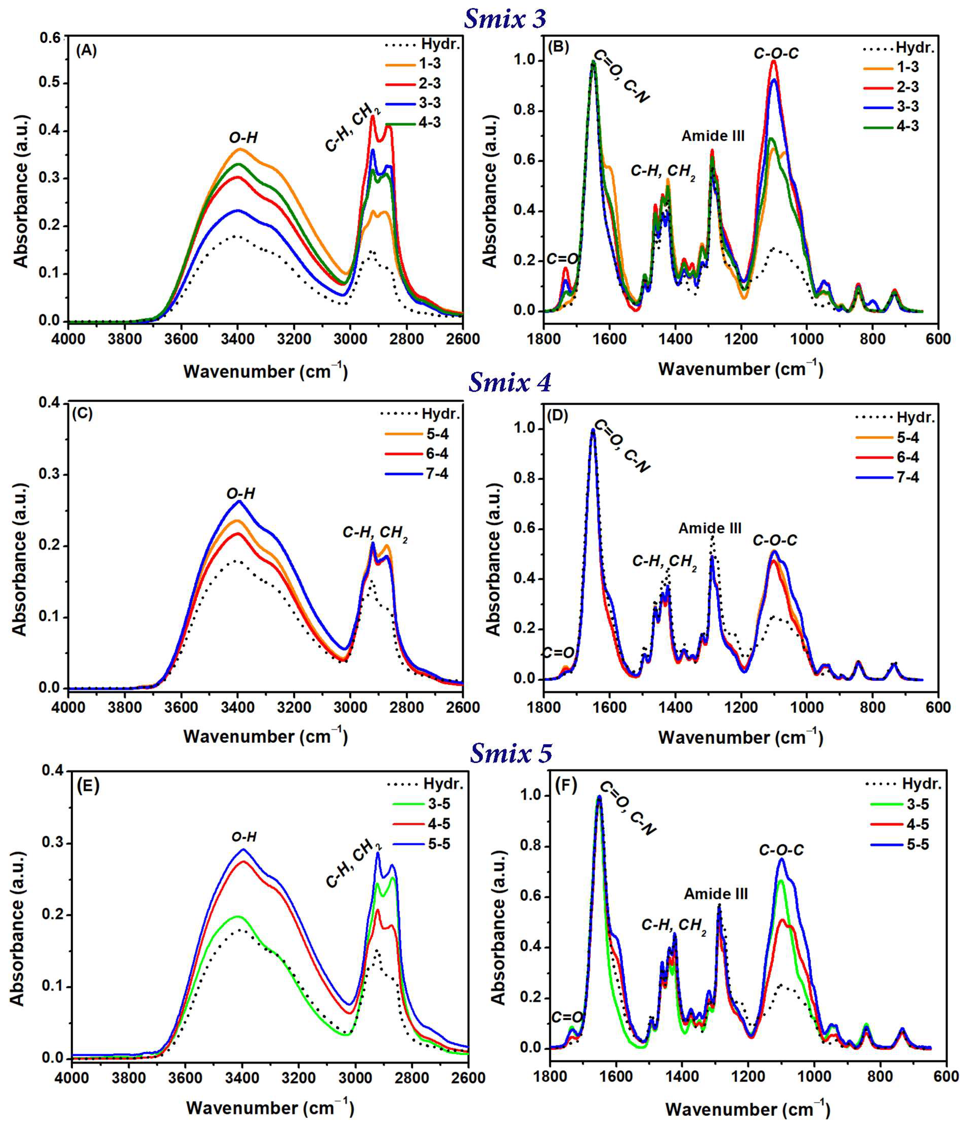 Polymers 16 03150 g006