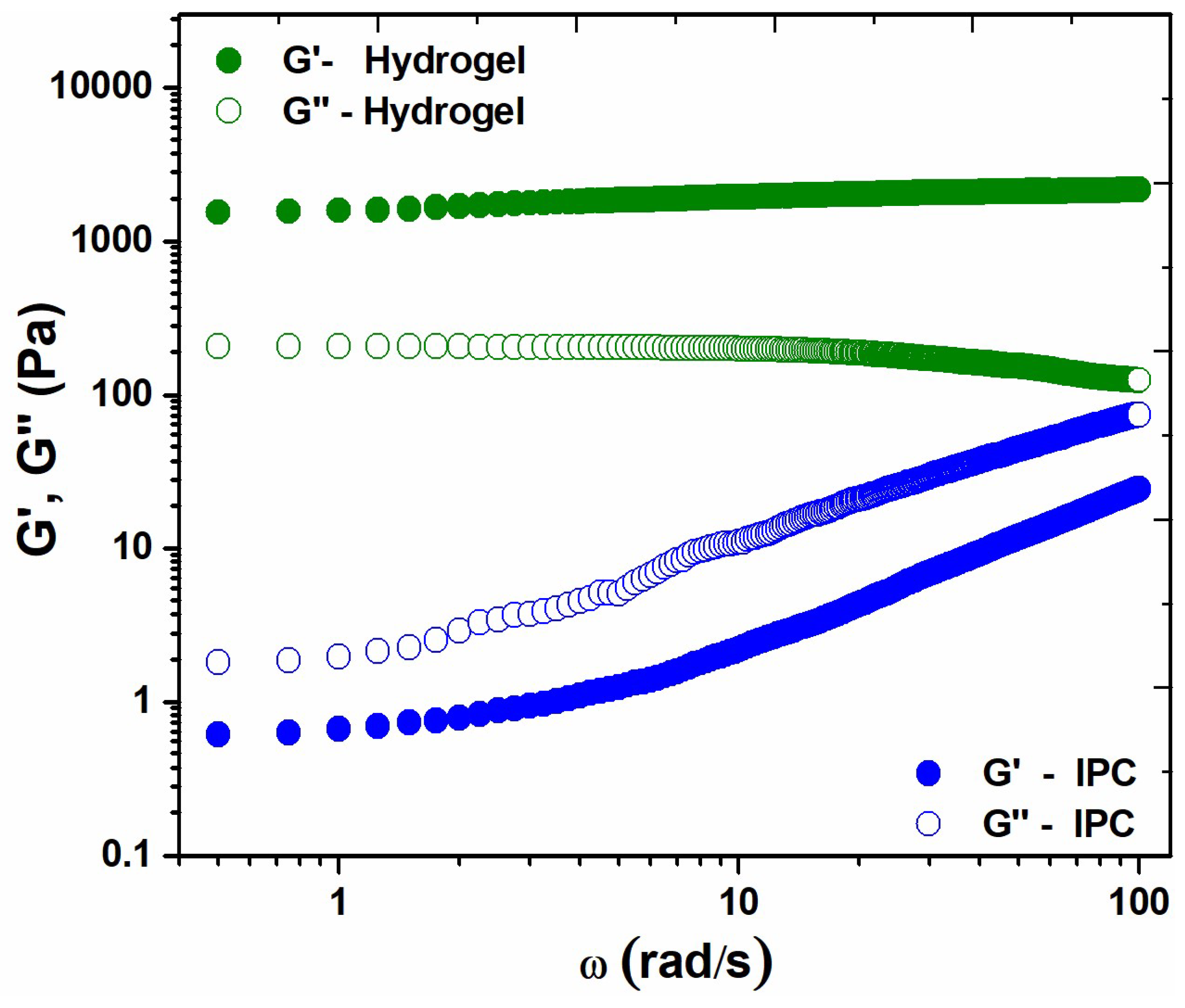 Polymers 16 03150 g007