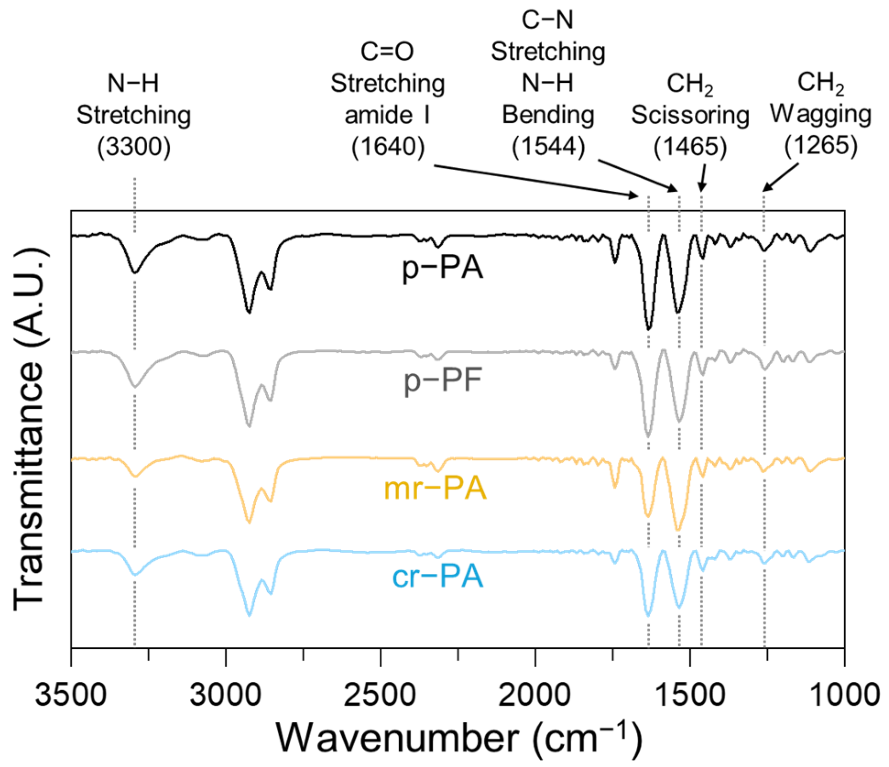 Polymers 16 03152 g007