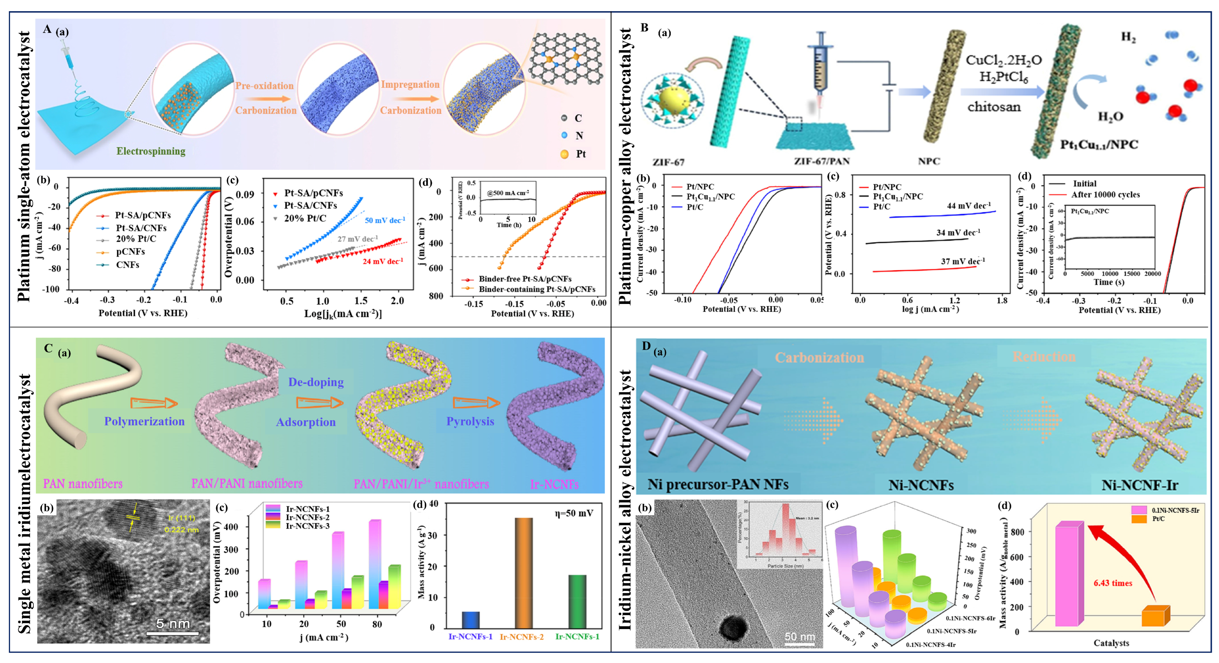 Polymers 16 03155 g004