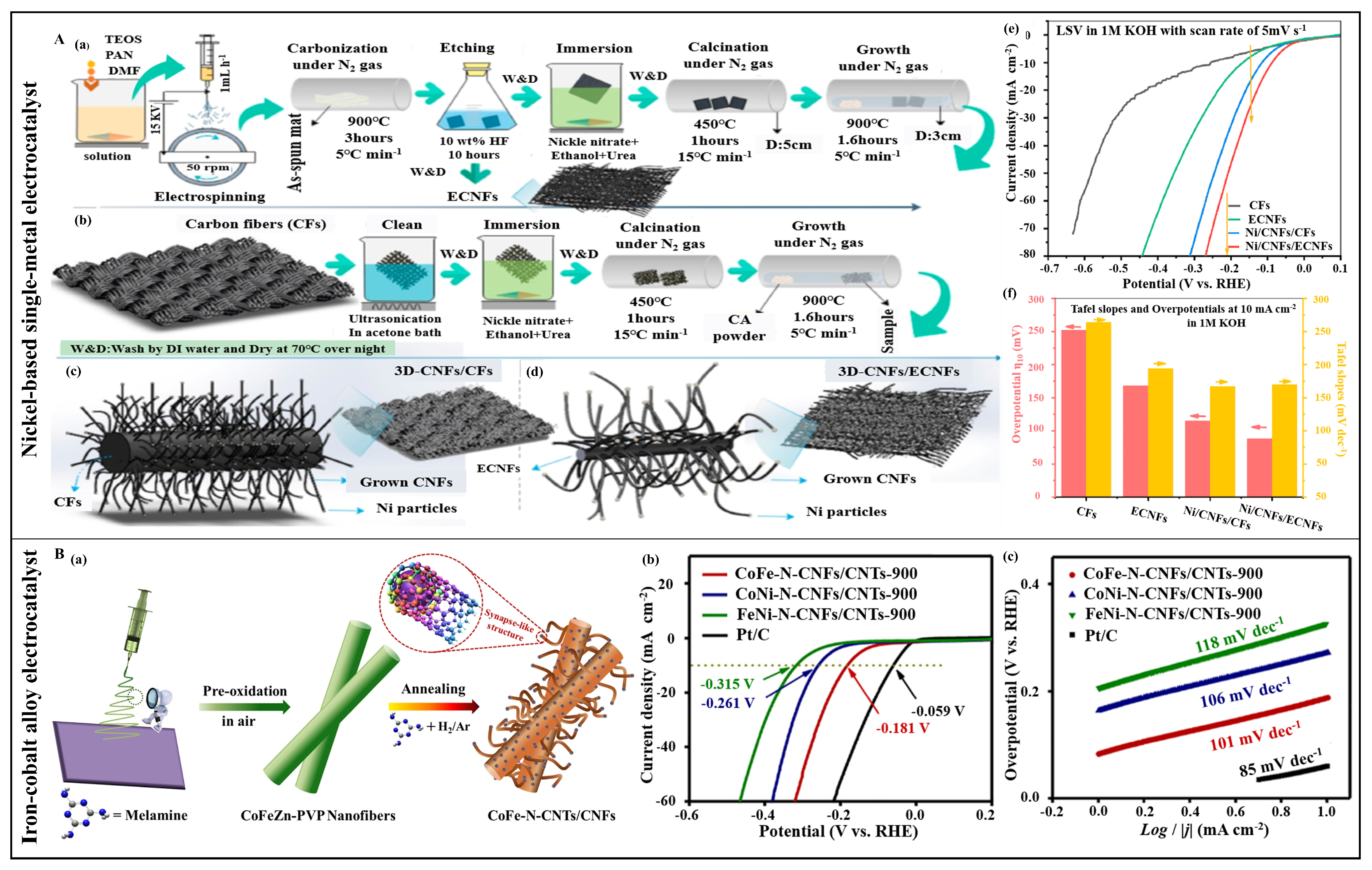 Polymers 16 03155 g005