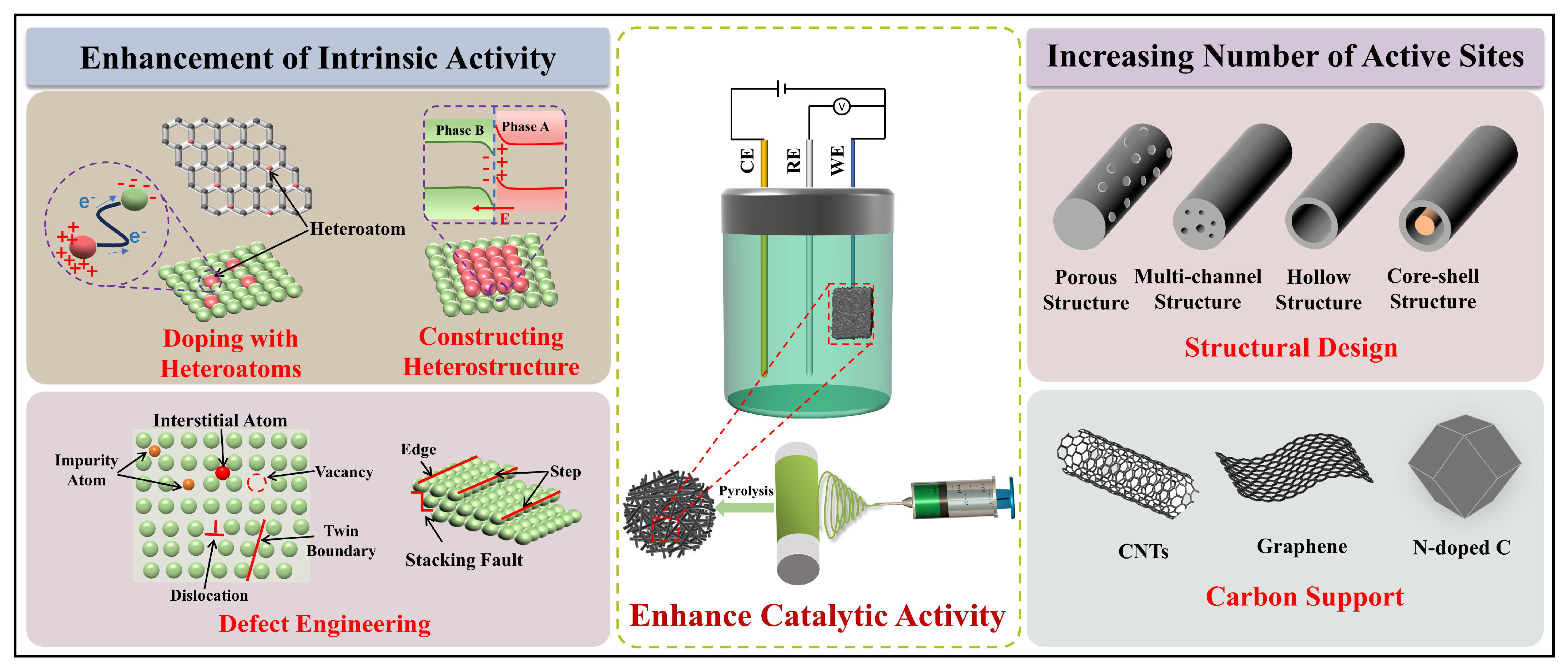 Polymers 16 03155 g008
