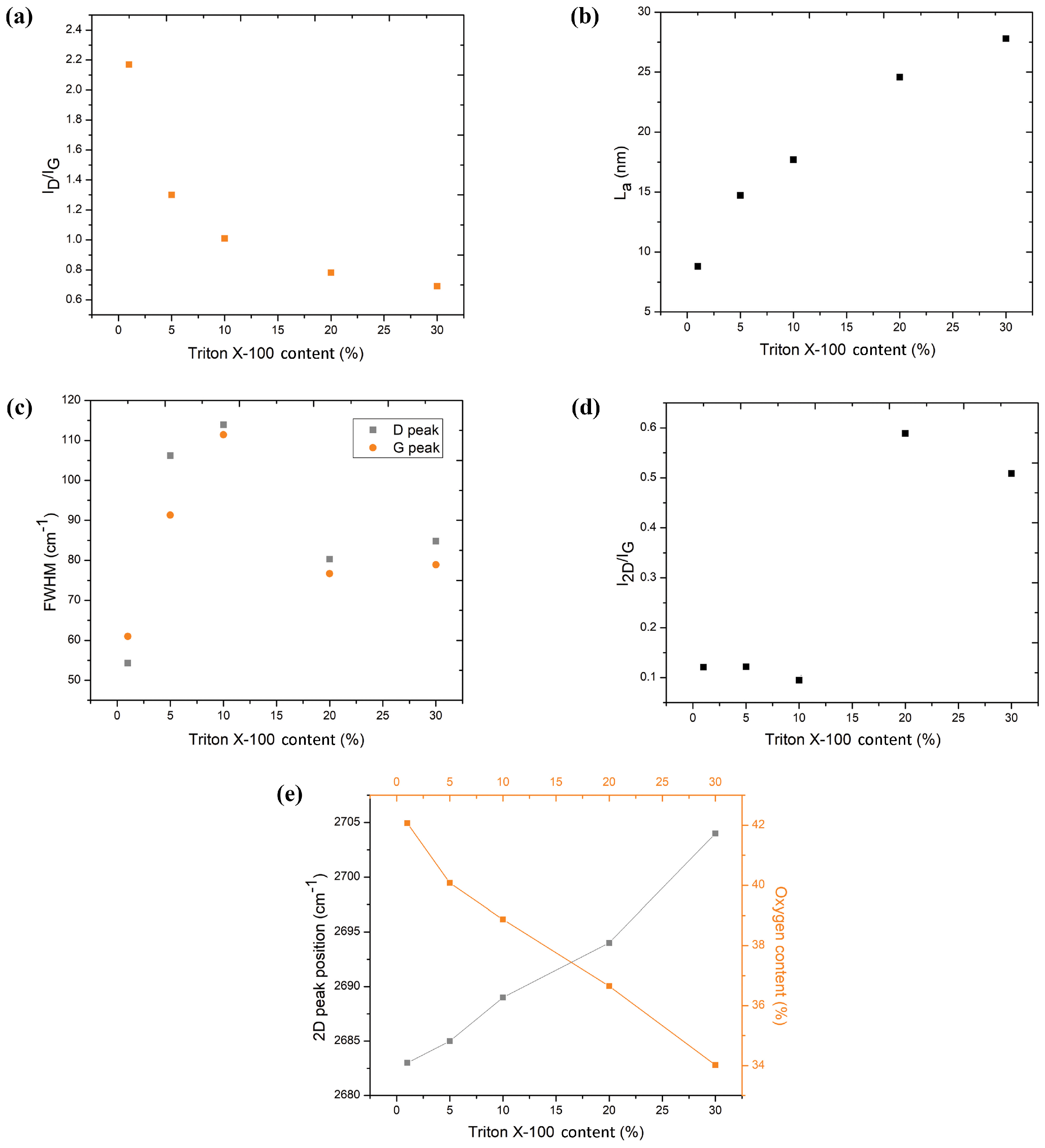 Polymers 16 03157 g007
