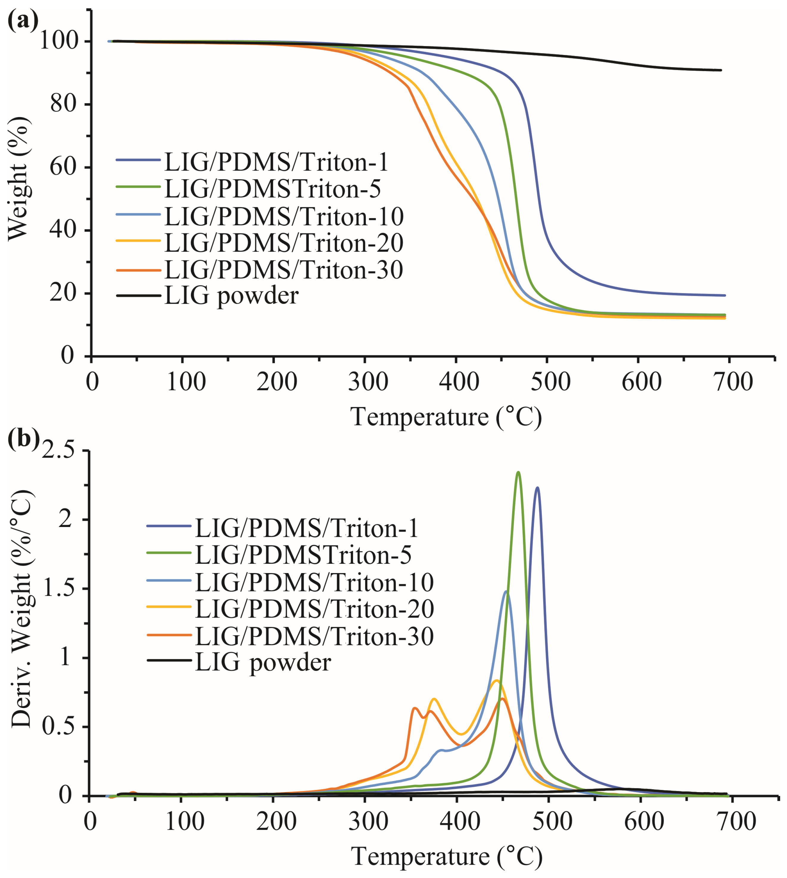 Polymers 16 03157 g012