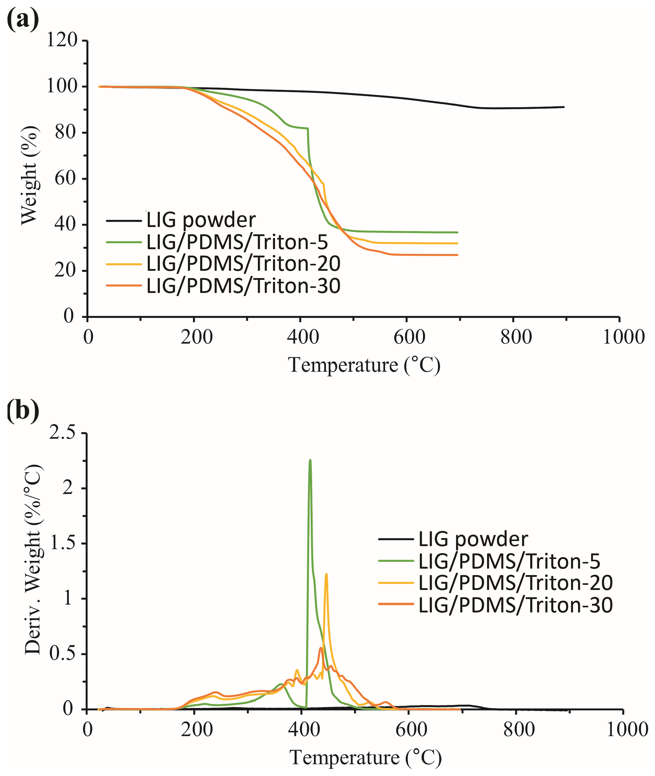 Polymers 16 03157 g014