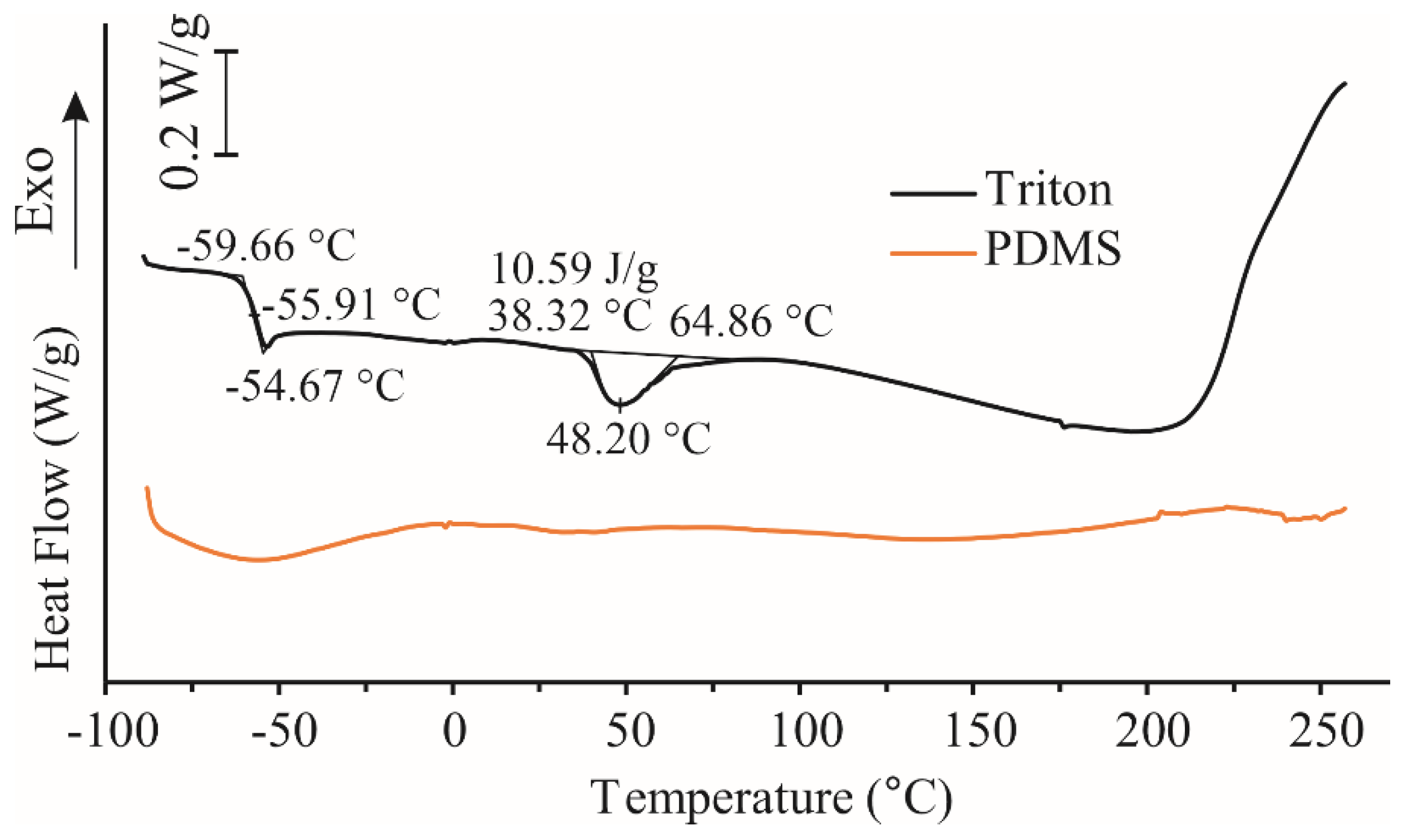 Polymers 16 03157 g015