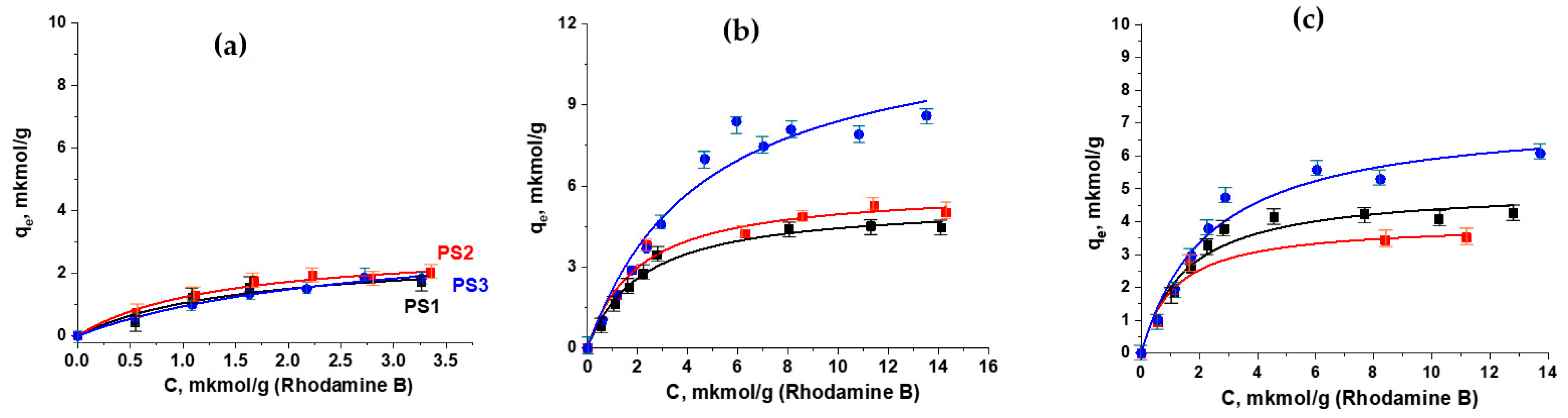 Polymers 16 03159 g005