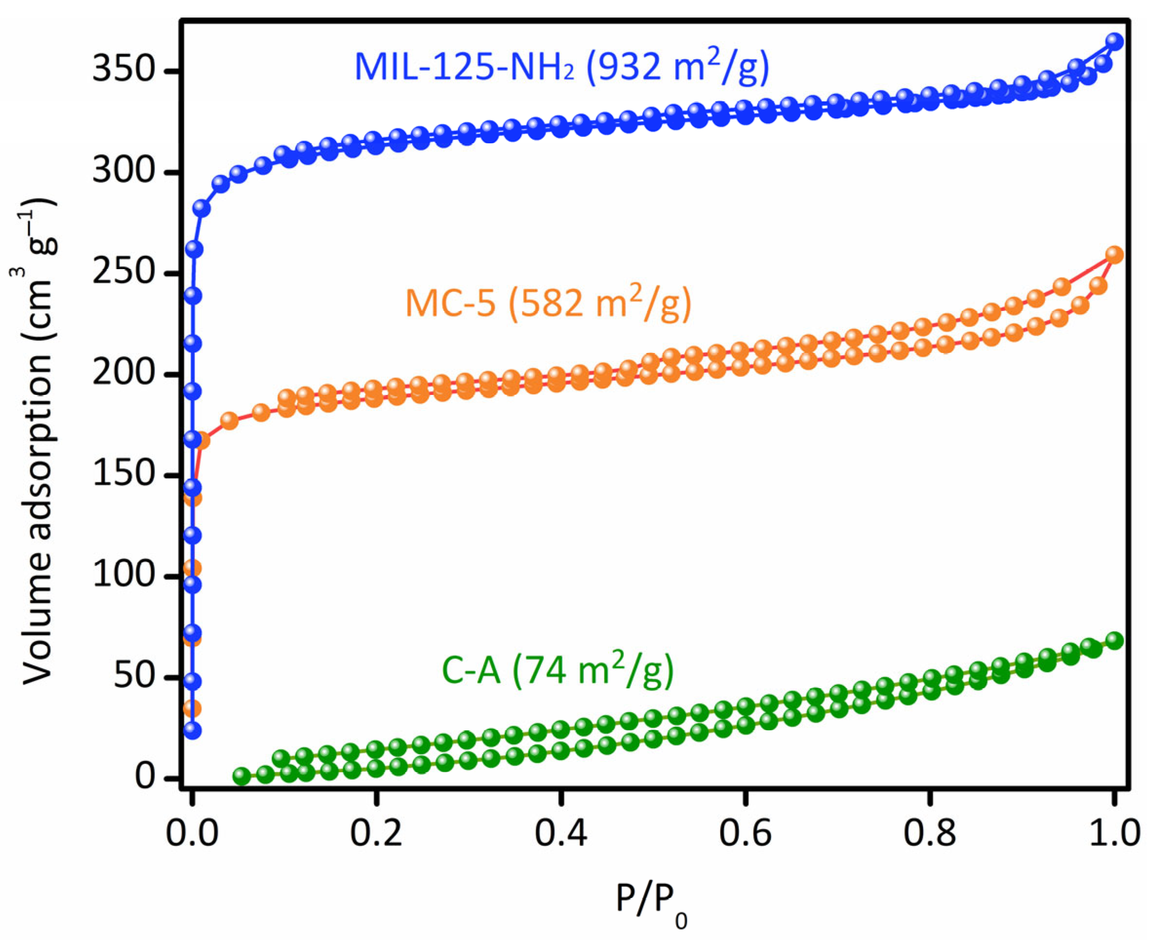 Polymers 16 03162 g003