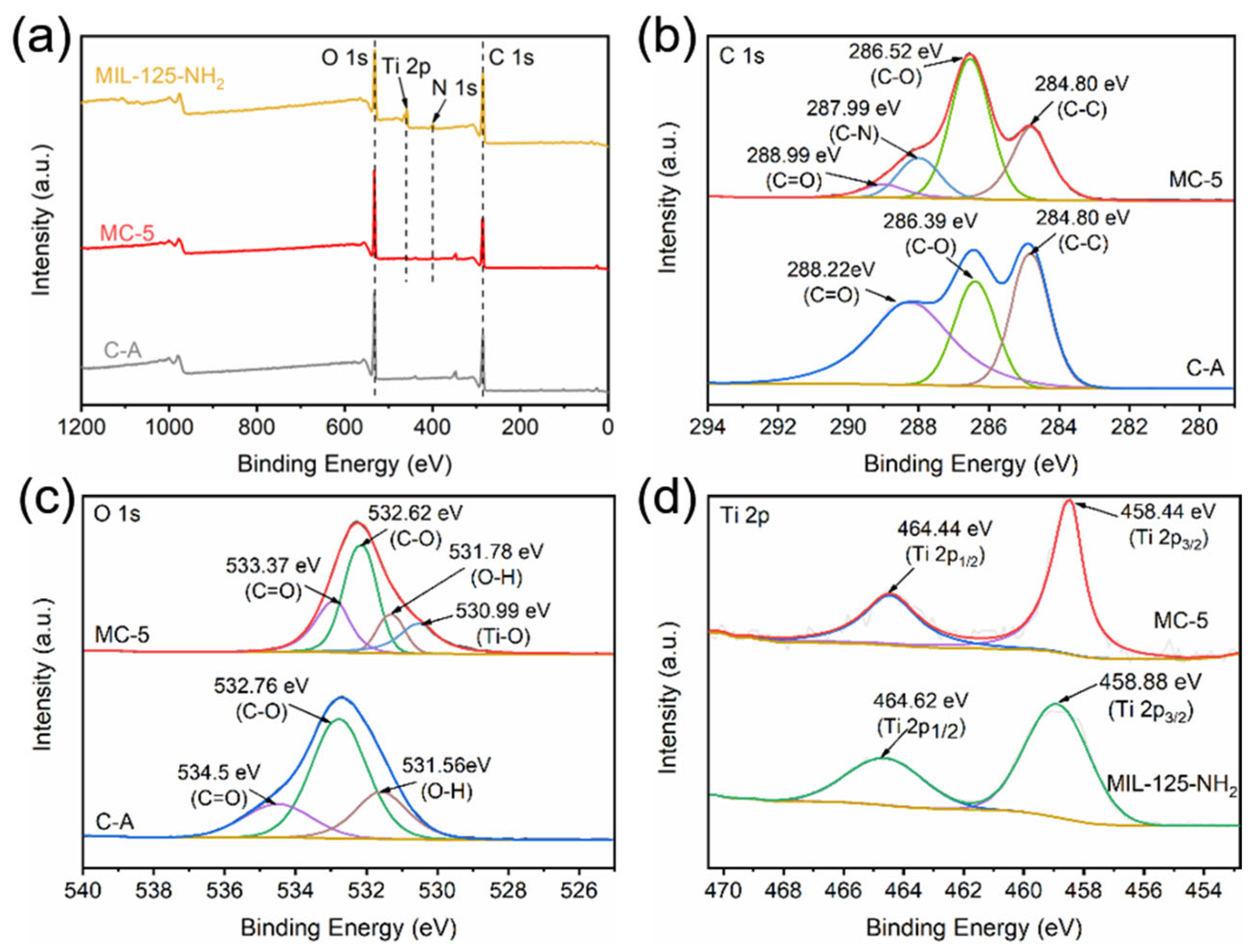 Polymers 16 03162 g004