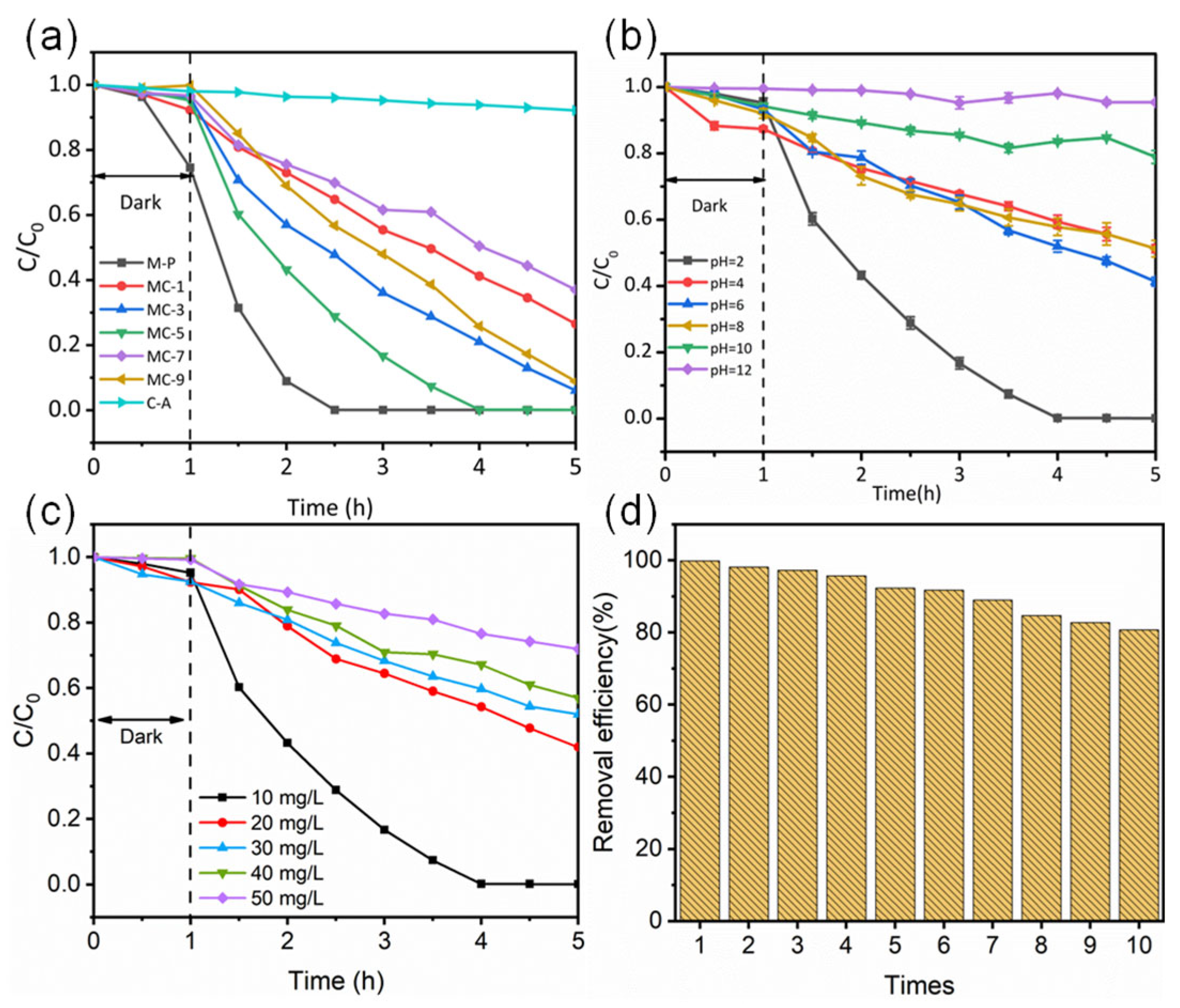 Polymers 16 03162 g005