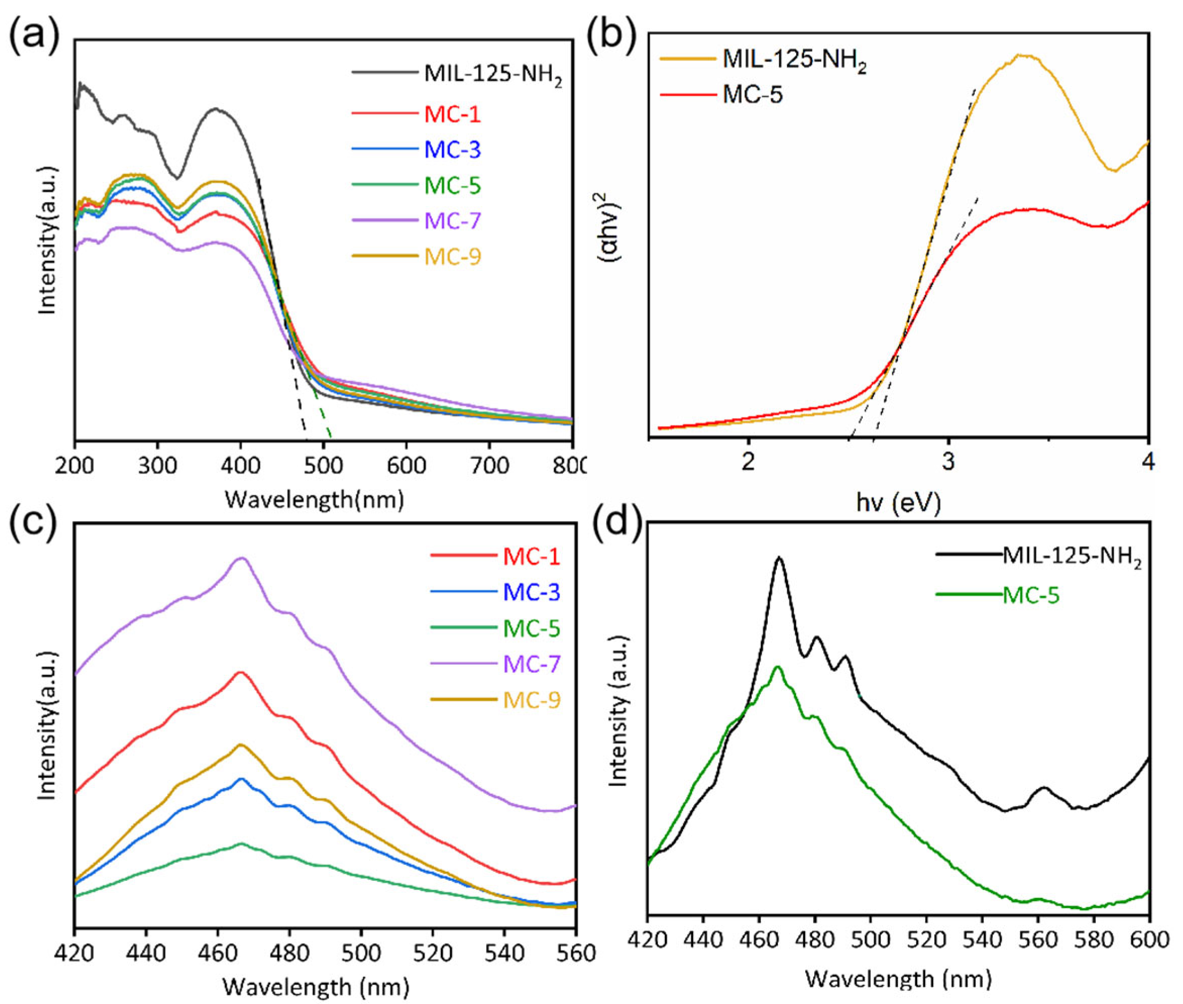 Polymers 16 03162 g006